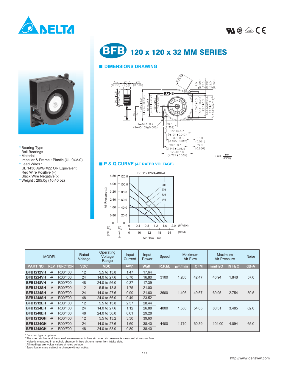 Dimensions drawing, P & q curve | Delta Electronics BFB1212HH User Manual | Page 3 / 3