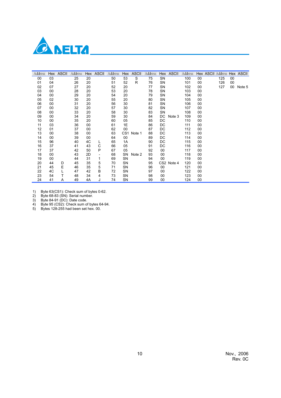 Delta Electronics LCP-155B4JSRx Series User Manual | Page 10 / 12