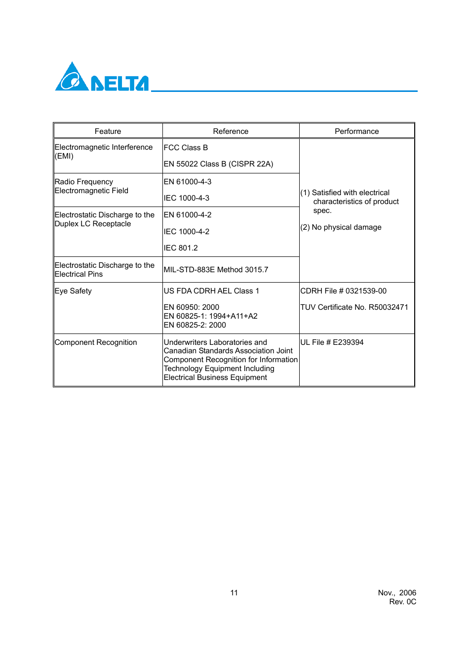 Delta Electronics LCP-155B4JSRx Series User Manual | Page 11 / 12