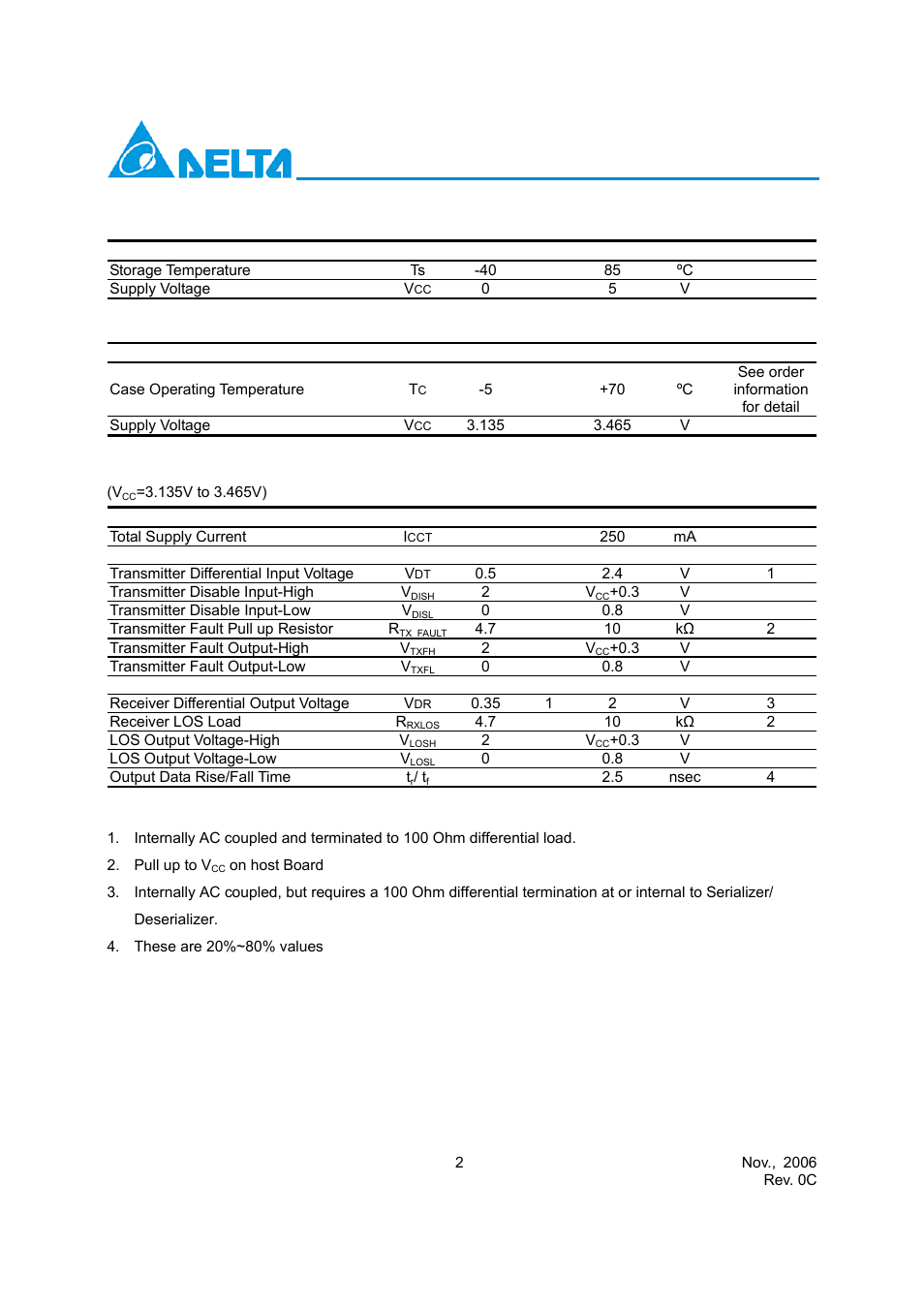 Absolute maximum ratings, Recommended operating conditions, Electrical characteristics | Delta Electronics LCP-155B4JSRx Series User Manual | Page 2 / 12