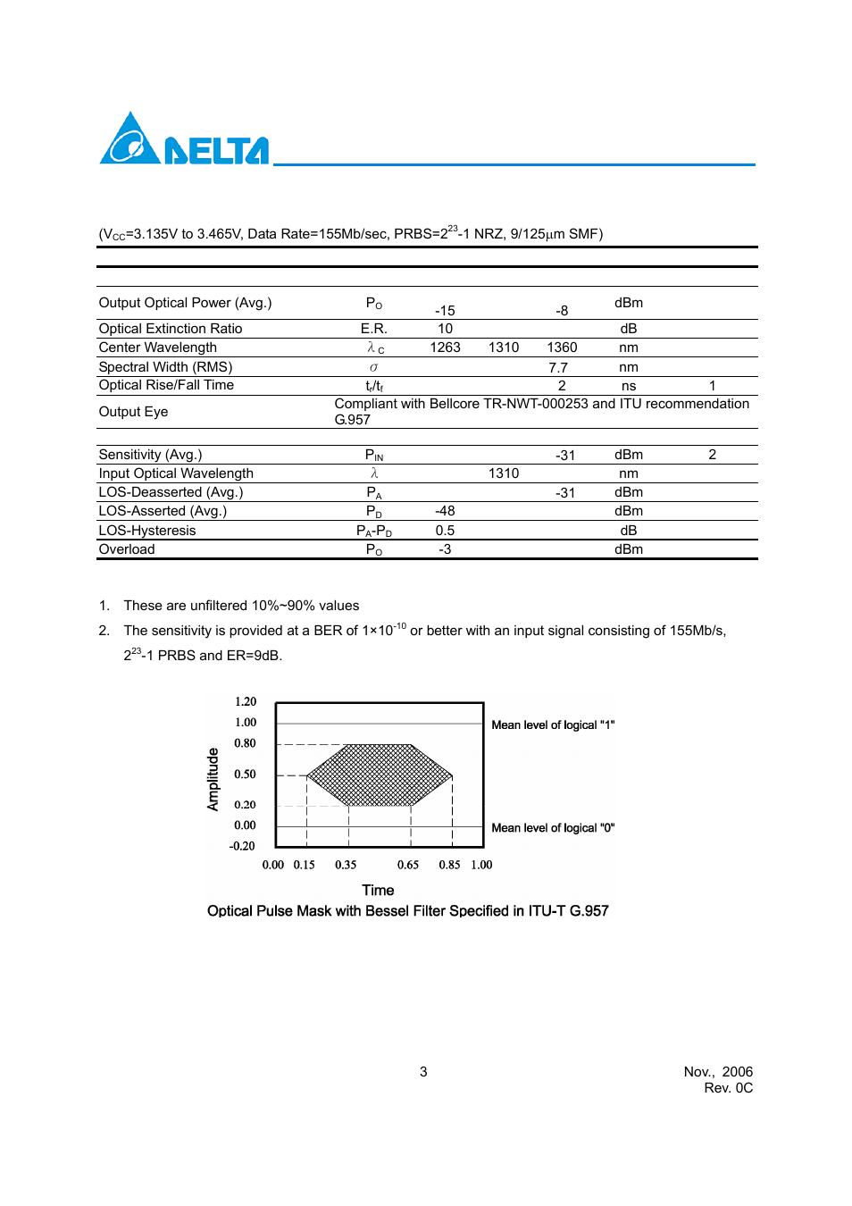 Optical characteristics | Delta Electronics LCP-155B4JSRx Series User Manual | Page 3 / 12
