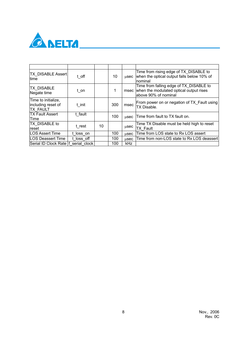 Delta Electronics LCP-155B4JSRx Series User Manual | Page 8 / 12