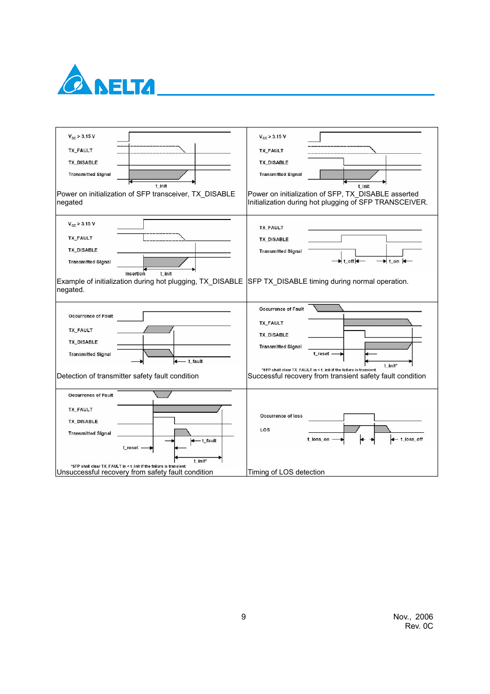 Delta Electronics LCP-155B4JSRx Series User Manual | Page 9 / 12