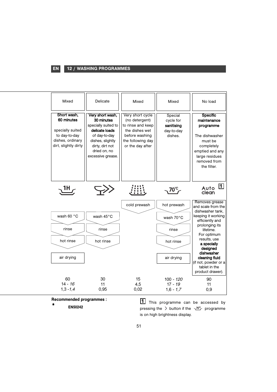 DE DIETRICH DVH1150 User Manual | Page 20 / 33