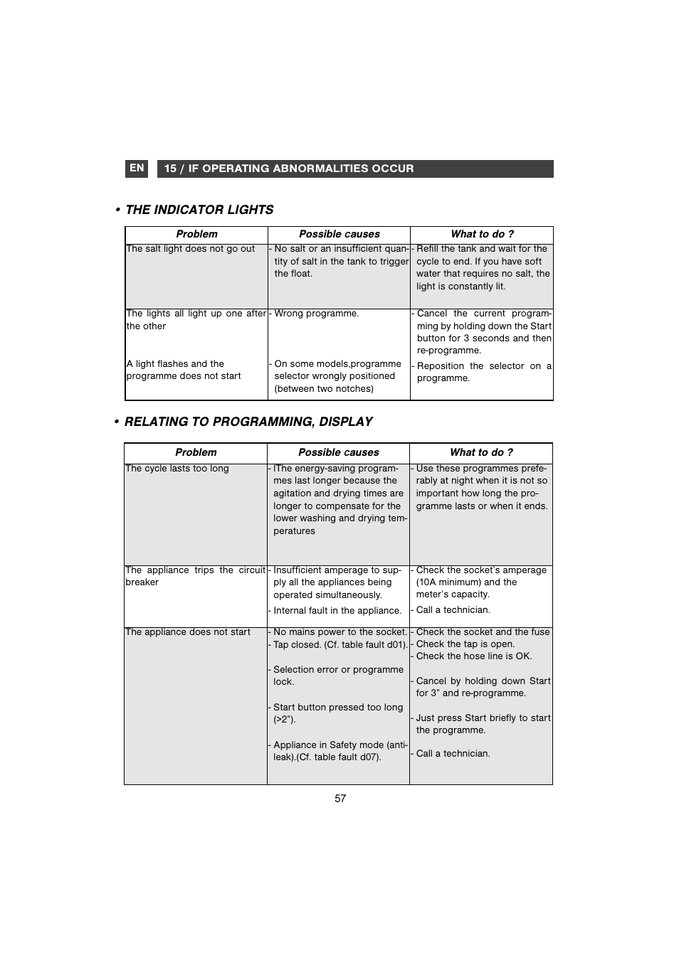 Relating to programming, display, The indicator lights | DE DIETRICH DVH1150 User Manual | Page 26 / 33