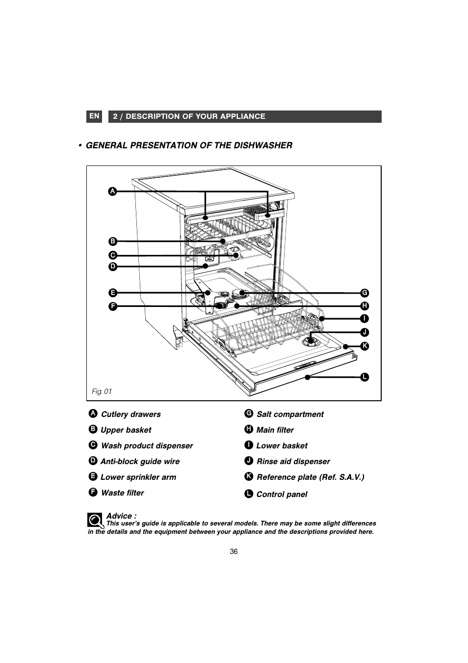 General presentation of the dishwasher | DE DIETRICH DVH1150 User Manual | Page 5 / 33