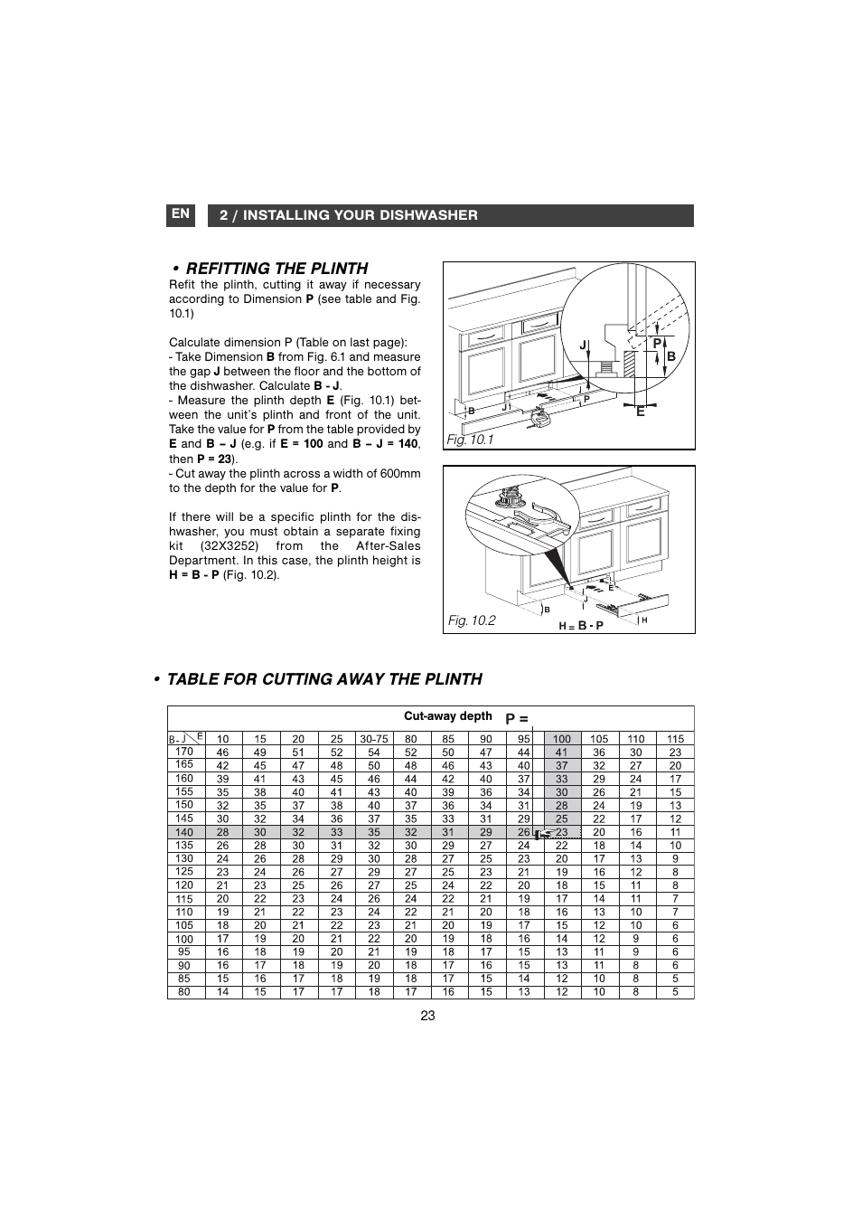 Refitting the plinth, Table for cutting away the plinth | DE DIETRICH DVH610 User Manual | Page 11 / 11