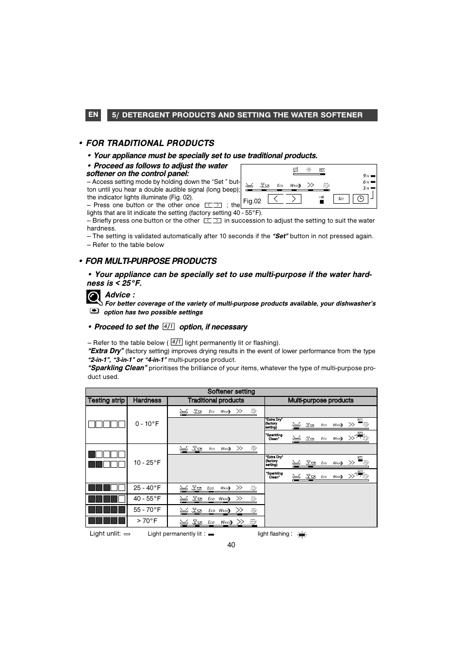 Proceed to set the option, if necessary, Extra dry, Sparkling clean | DE DIETRICH DVC829WE1/XE1 User Manual | Page 10 / 34