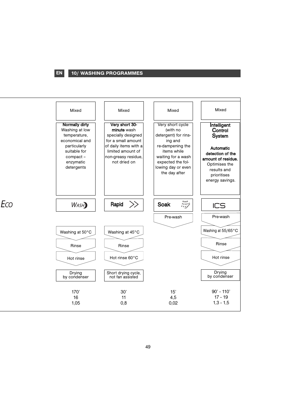 Sso oa ak k, Rraap piid d | DE DIETRICH DVC829WE1/XE1 User Manual | Page 19 / 34