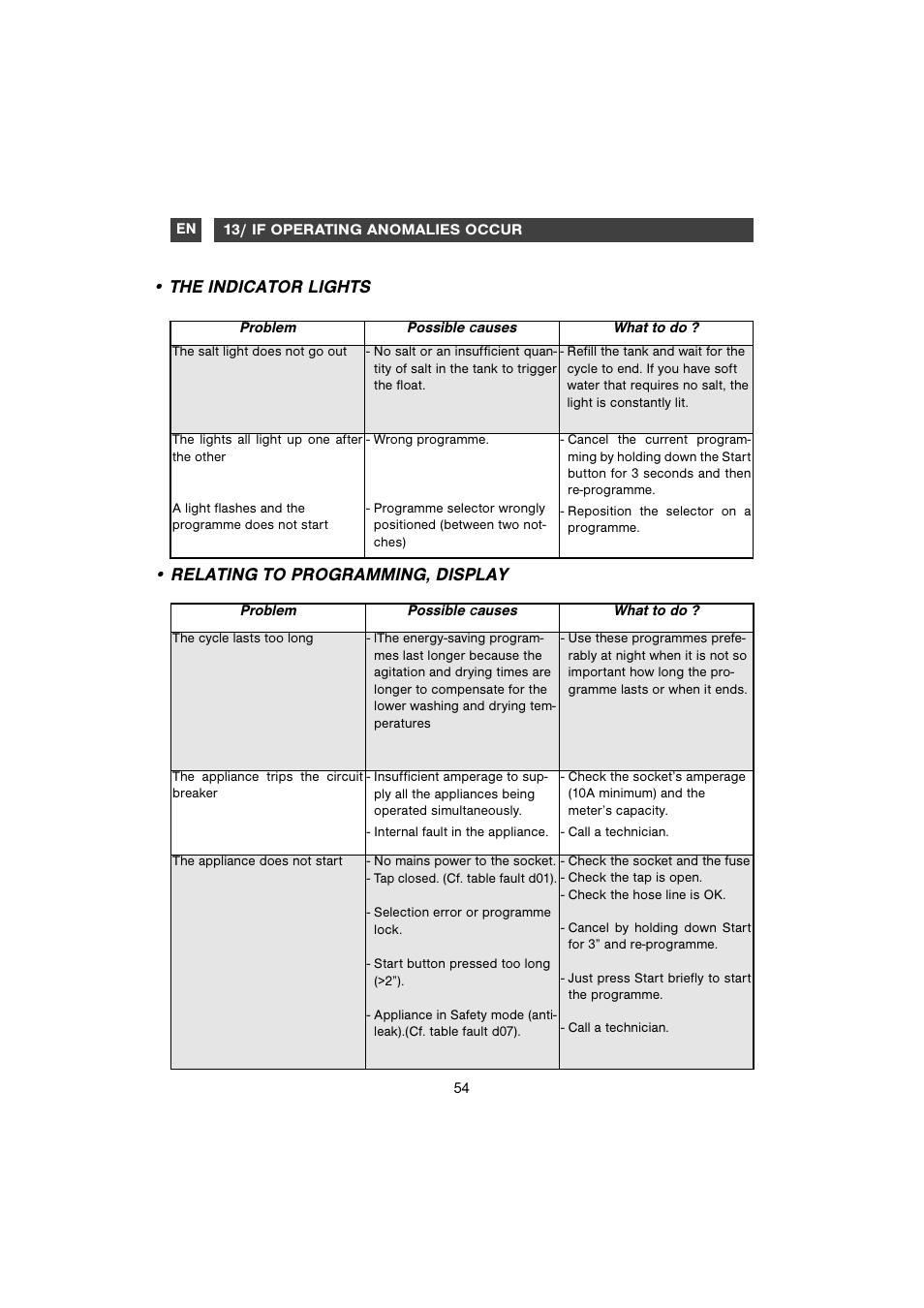 The indicator lights, Relating to programming, display | DE DIETRICH DVC829WE1/XE1 User Manual | Page 24 / 34