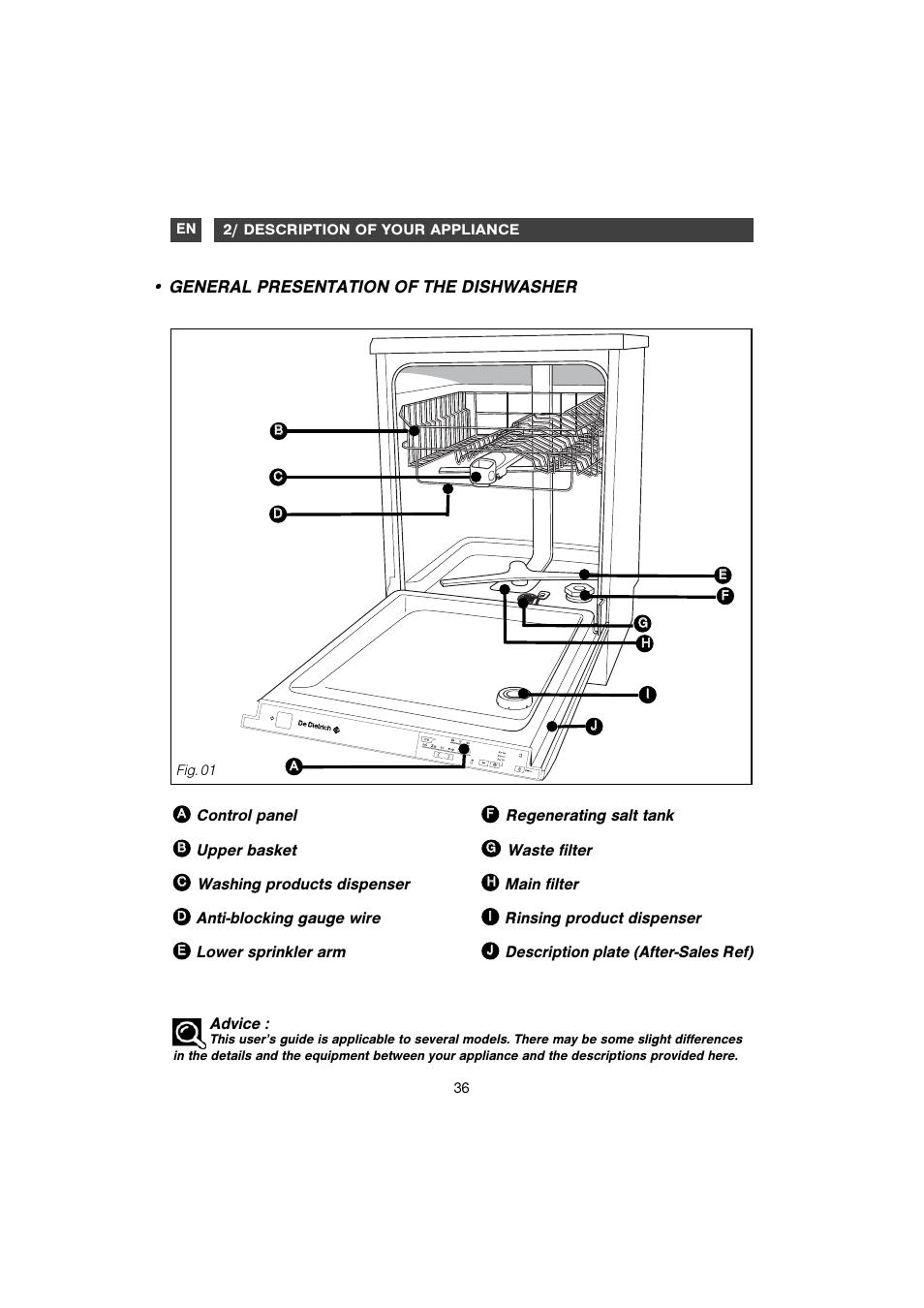 General presentation of the dishwasher | DE DIETRICH DVC829WE1/XE1 User Manual | Page 6 / 34