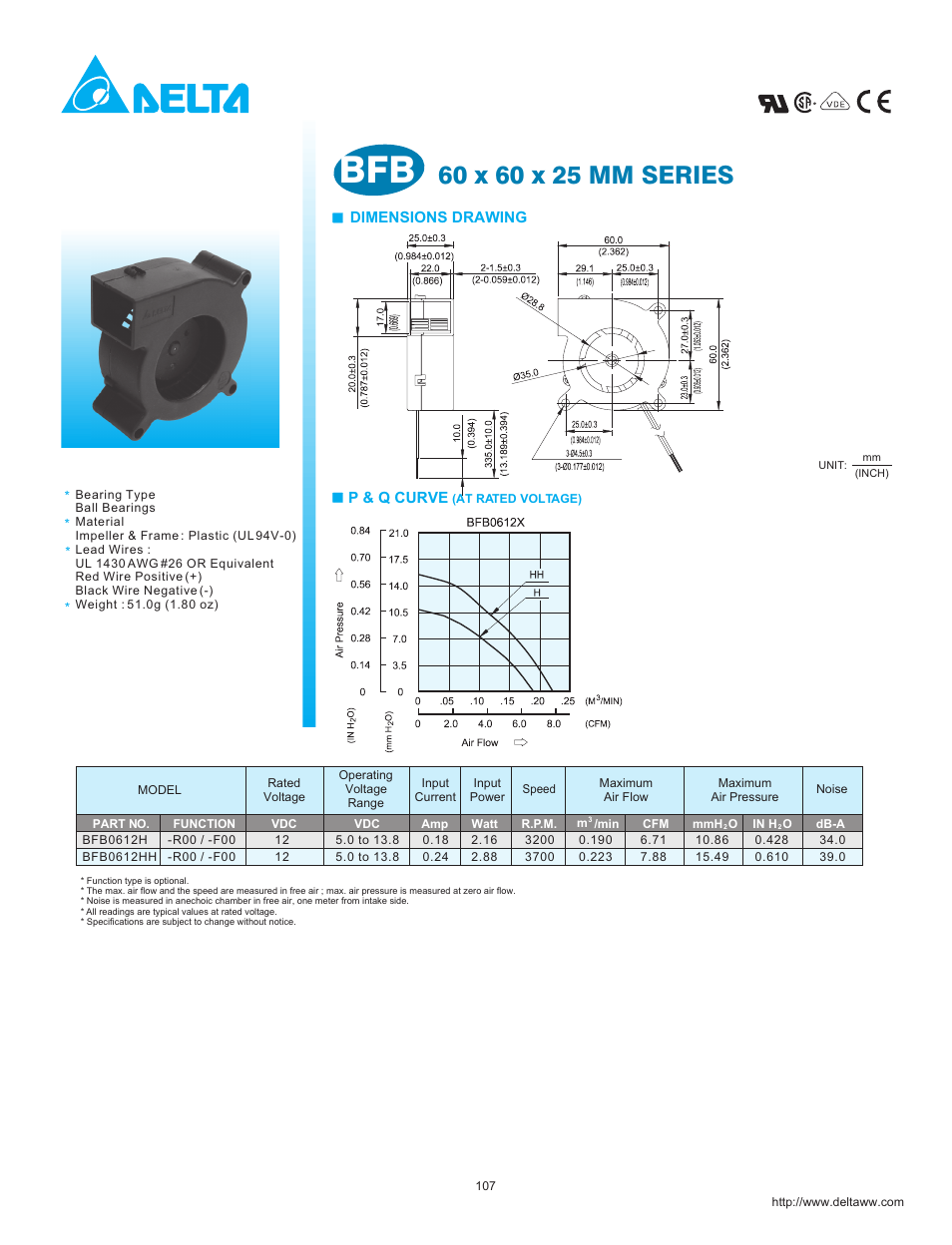 Delta Electronics BFB0612H User Manual | 1 page