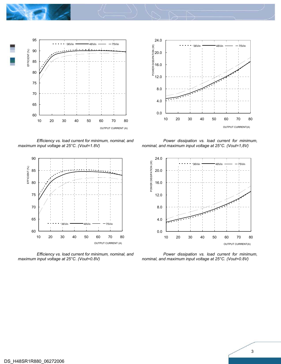 Electrical characteristics curves | Delta Electronics H48SR User Manual | Page 3 / 13