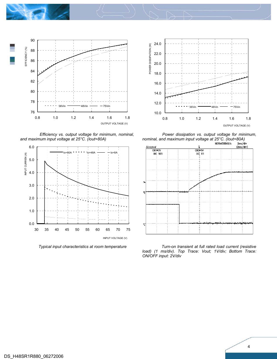 Electrical characteristics curves | Delta Electronics H48SR User Manual | Page 4 / 13