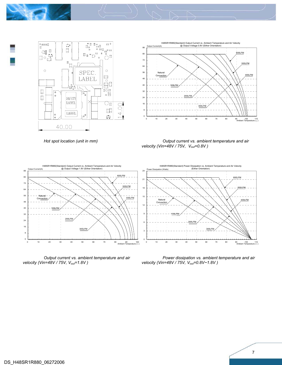 Thermal curves, 8v ), 8v~1.8v ) | Figure 18: hot spot location (unit in mm) | Delta Electronics H48SR User Manual | Page 7 / 13