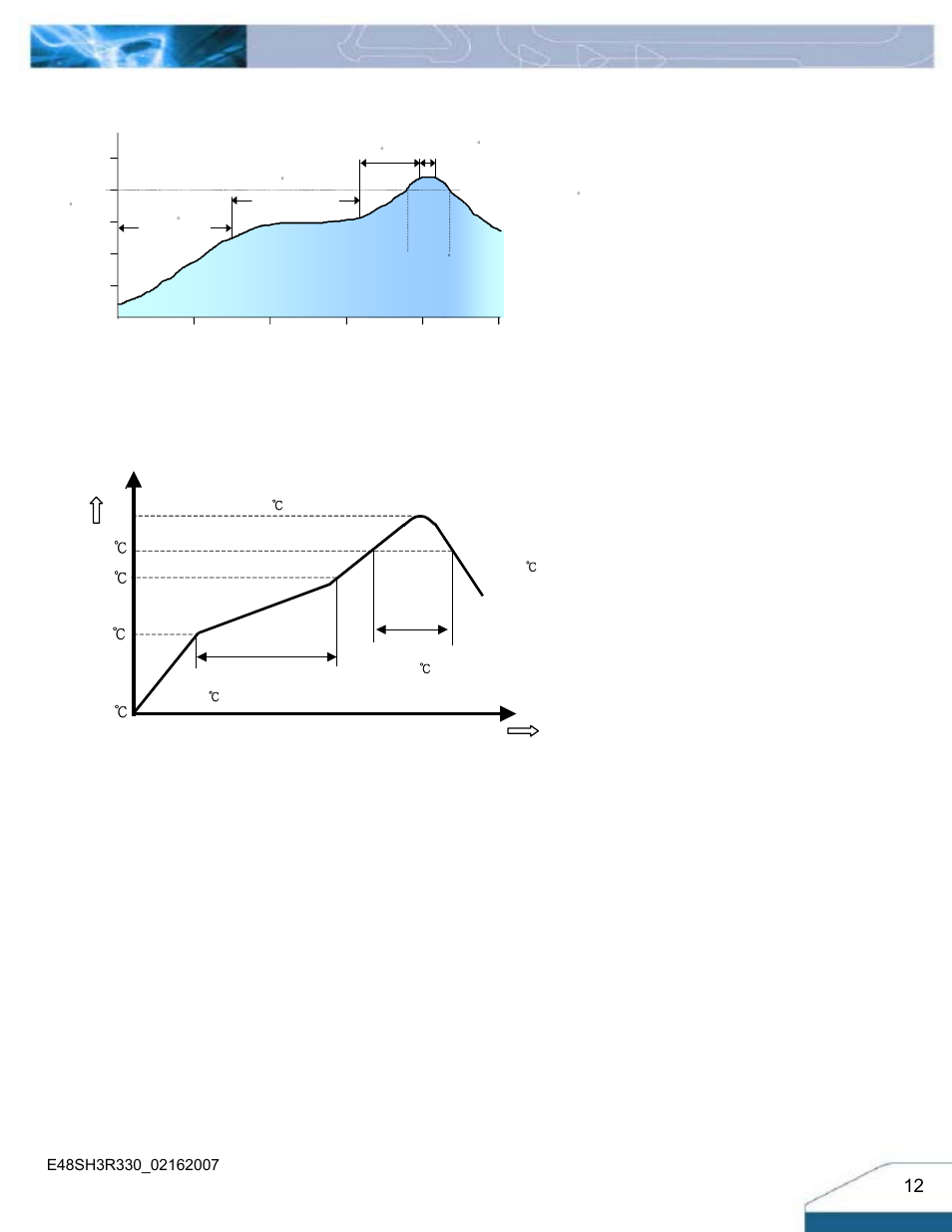 Leaded (sn/pb) process recommend temp. profile, Lead free (sac) process recommend temp. profile, Temp | Time | Delta Electronics Series E48SH User Manual | Page 12 / 15