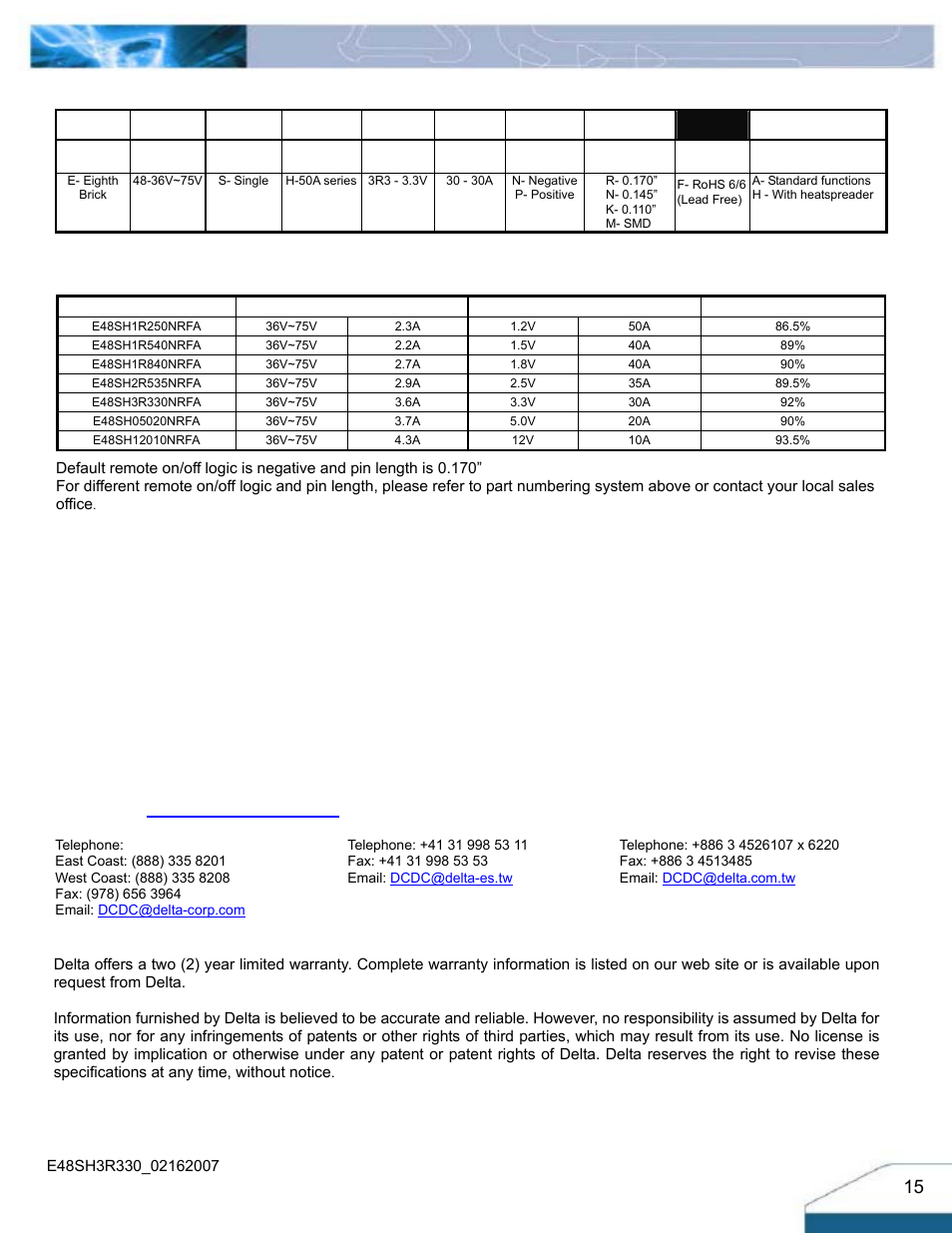 Warranty, Part numbering system, Model list | Delta Electronics Series E48SH User Manual | Page 15 / 15