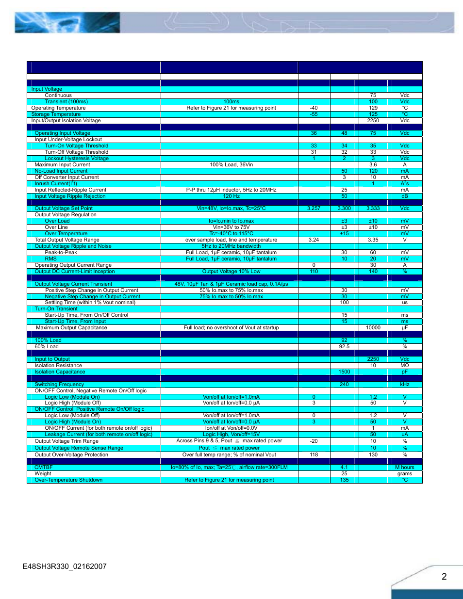 Input characteristics, Output characteristics, Efficiency | Isolation characteristics, Feature characteristics, General specifications, Cmtbf, Technical specifications | Delta Electronics Series E48SH User Manual | Page 2 / 15