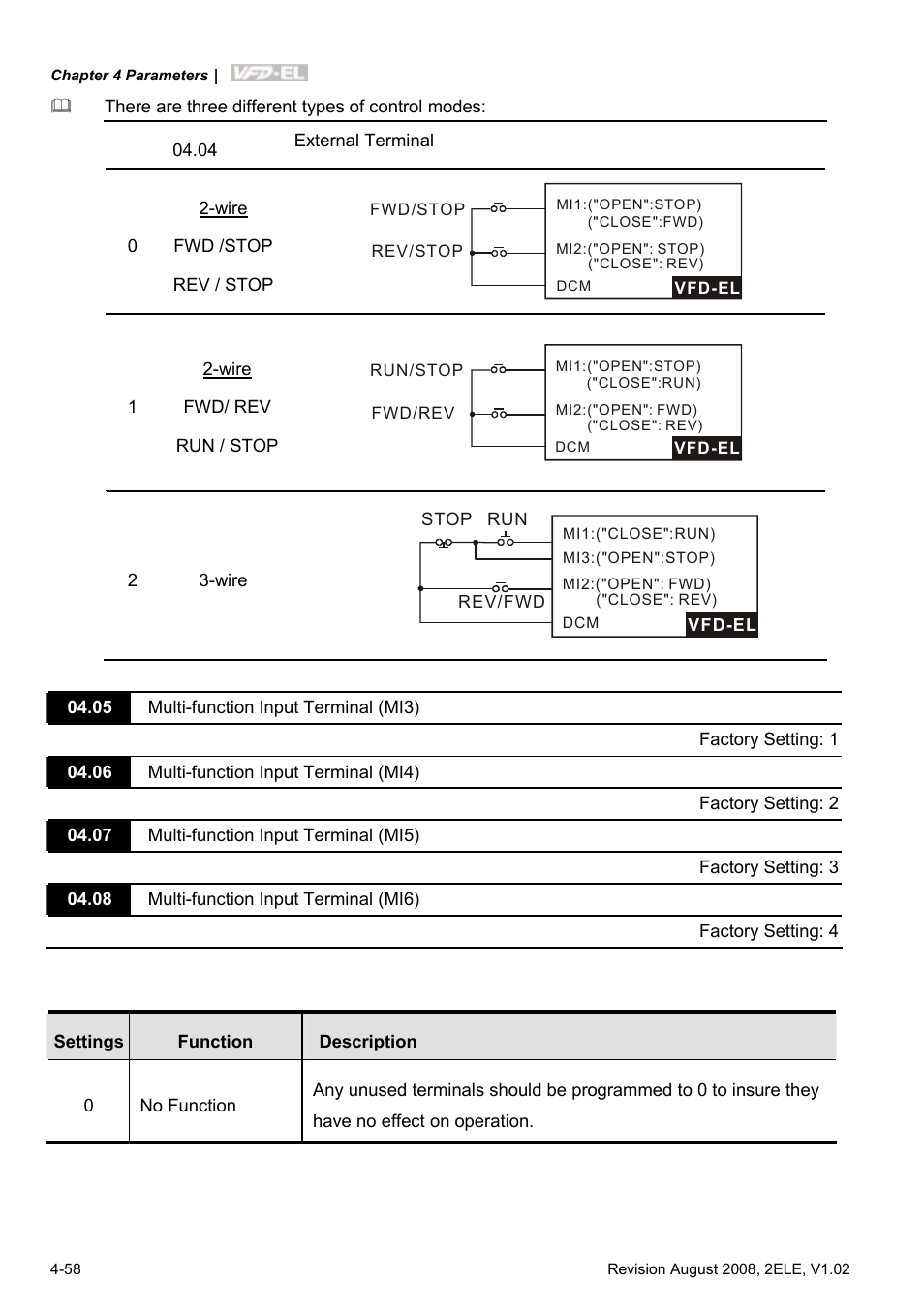 Delta Electronics AC Motor Drive VFD-EL User Manual | Page 101 / 209