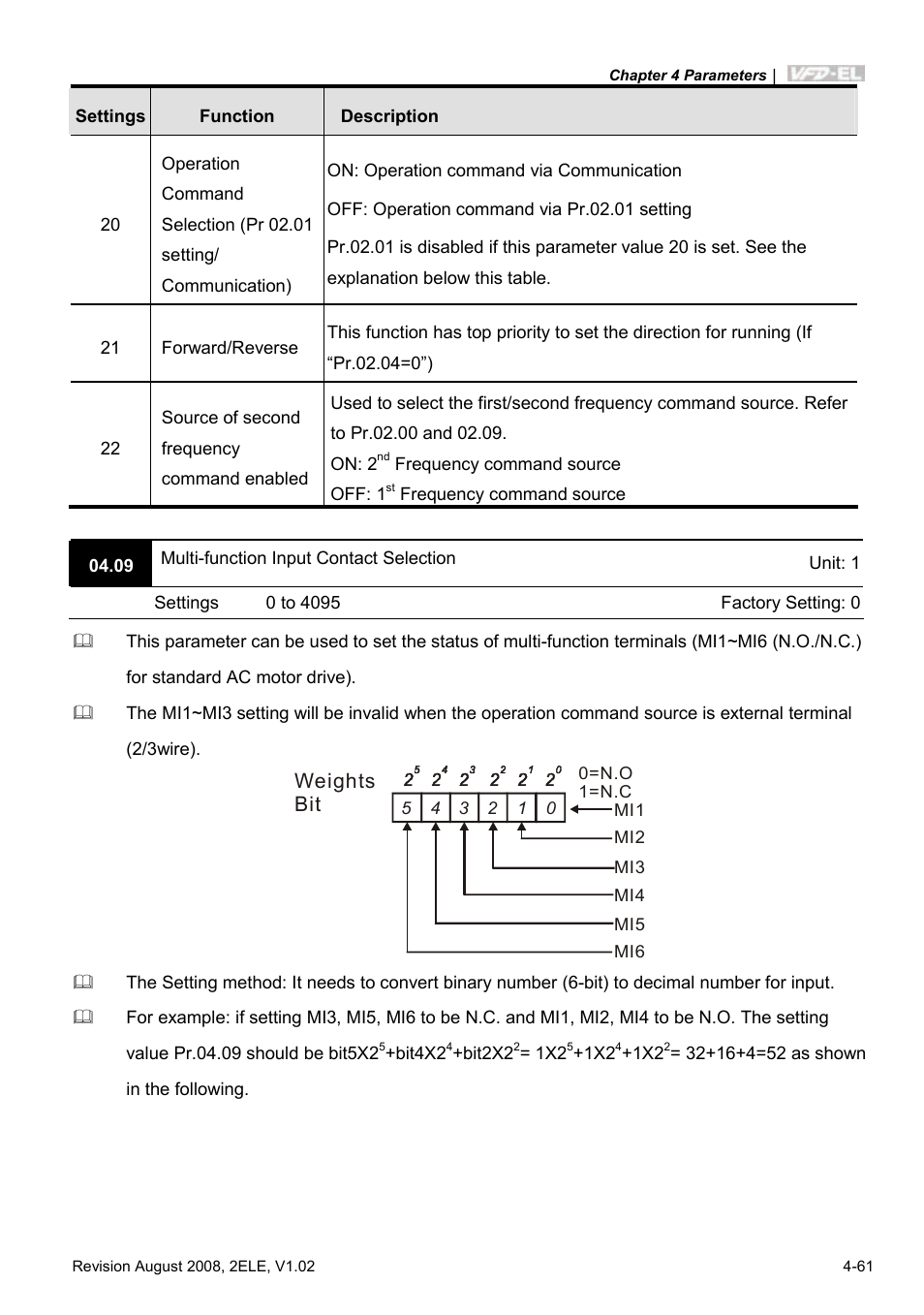 Weights bit | Delta Electronics AC Motor Drive VFD-EL User Manual | Page 104 / 209