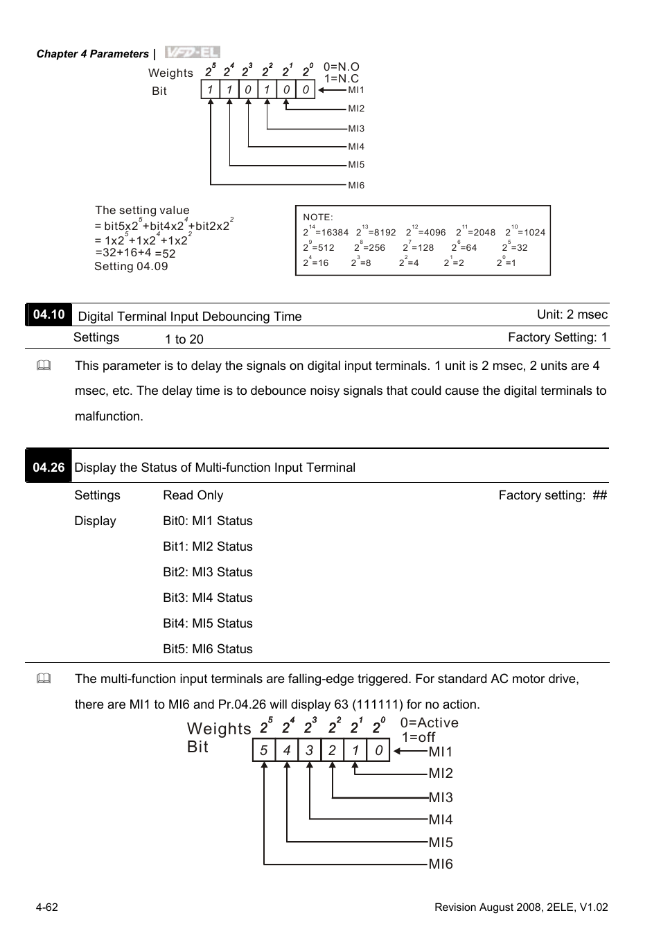 Weights bit | Delta Electronics AC Motor Drive VFD-EL User Manual | Page 105 / 209