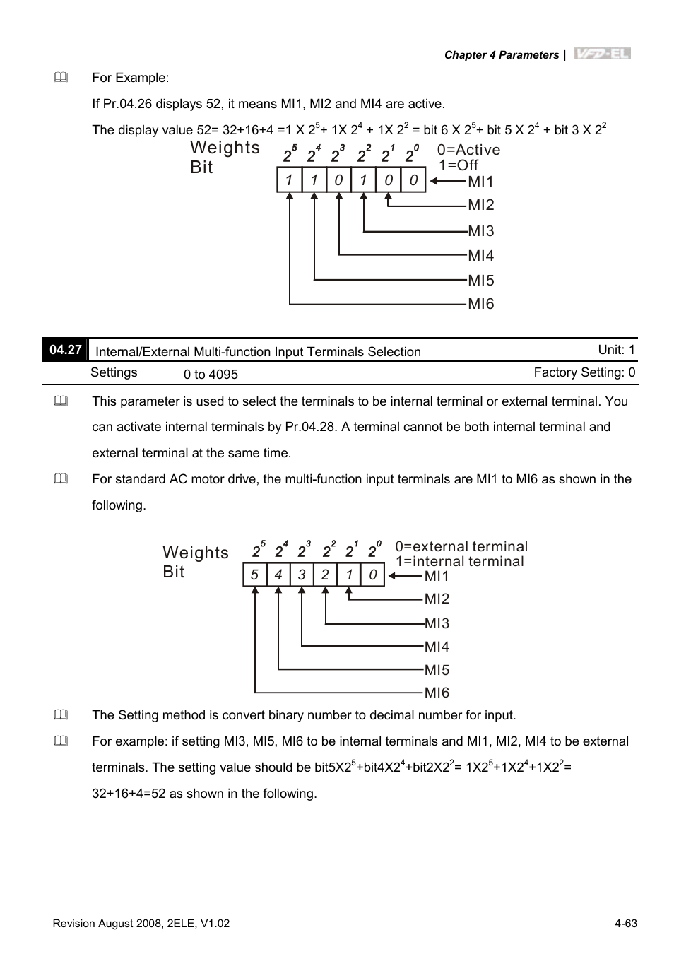 Weights bit | Delta Electronics AC Motor Drive VFD-EL User Manual | Page 106 / 209