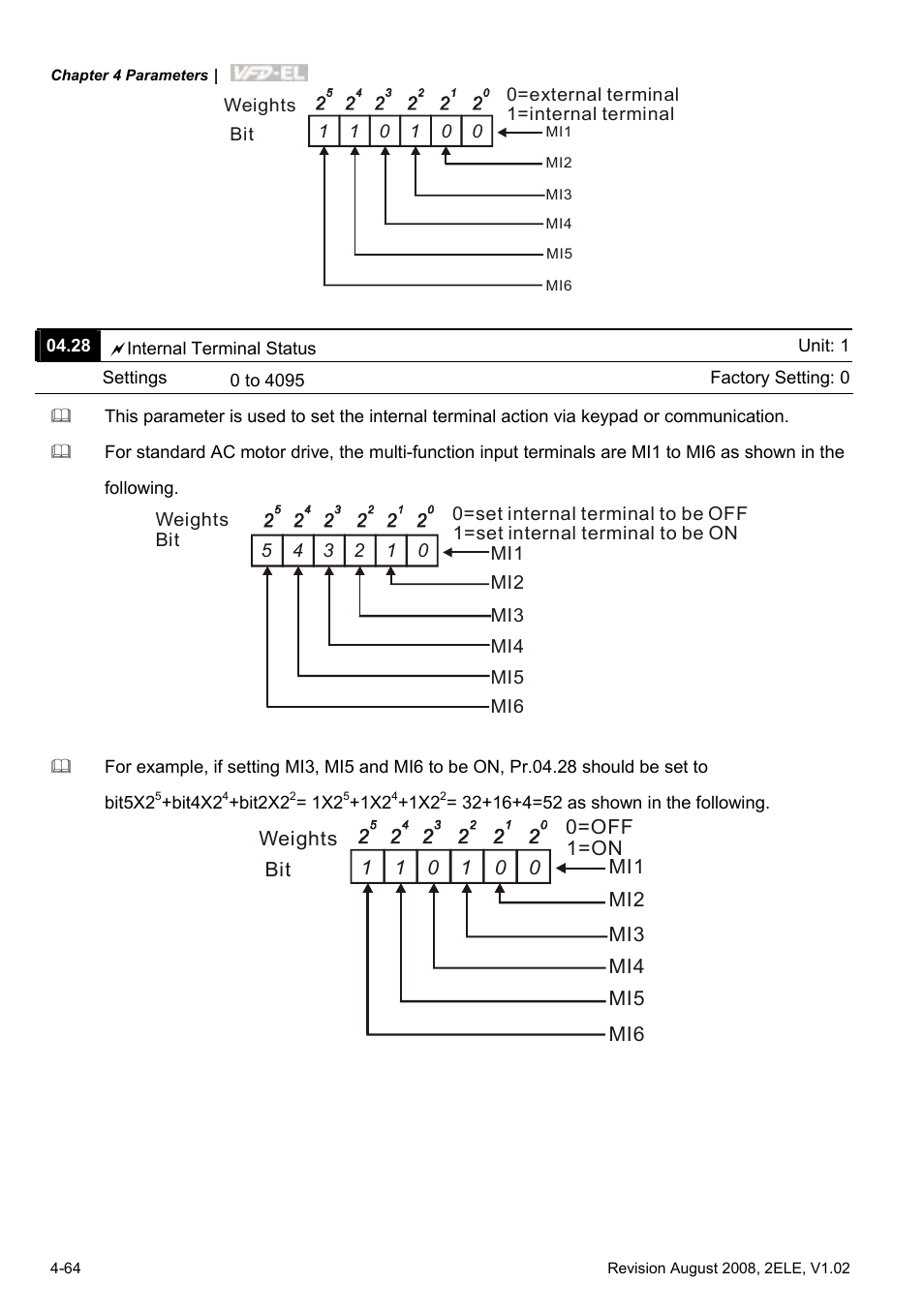 Delta Electronics AC Motor Drive VFD-EL User Manual | Page 107 / 209