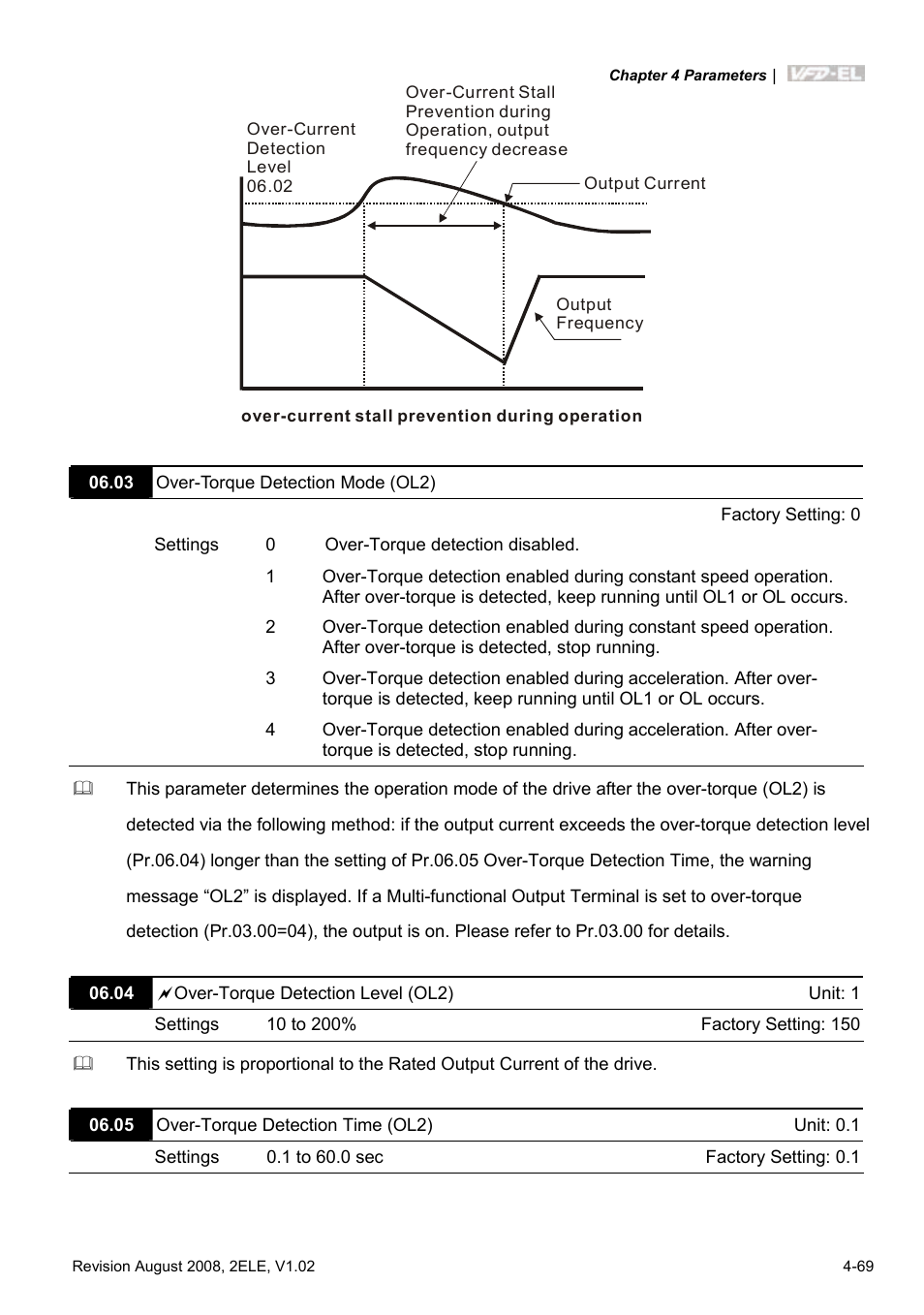 Delta Electronics AC Motor Drive VFD-EL User Manual | Page 112 / 209