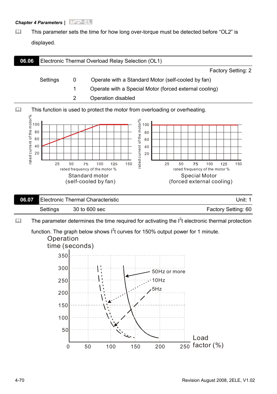 Operation time (seconds) load factor (%) | Delta Electronics AC Motor Drive VFD-EL User Manual | Page 113 / 209