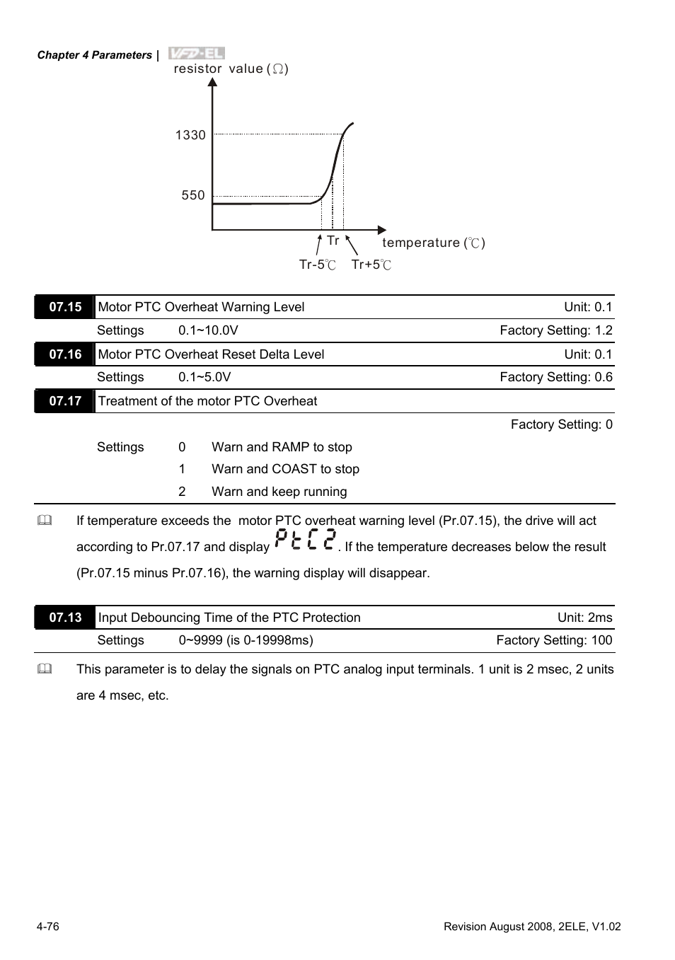 Delta Electronics AC Motor Drive VFD-EL User Manual | Page 119 / 209