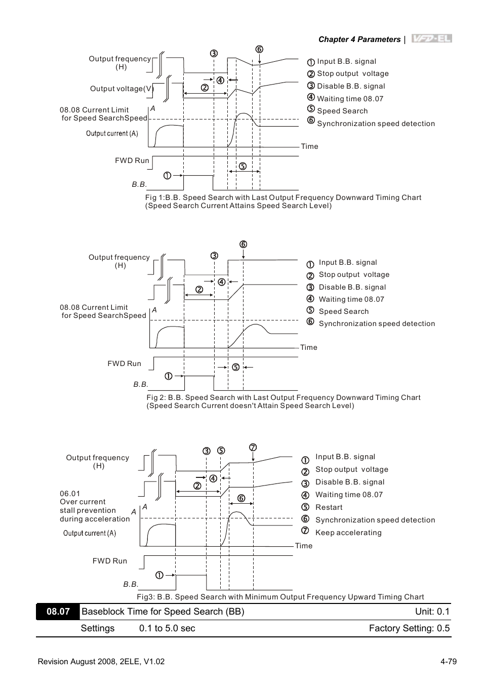 Delta Electronics AC Motor Drive VFD-EL User Manual | Page 122 / 209