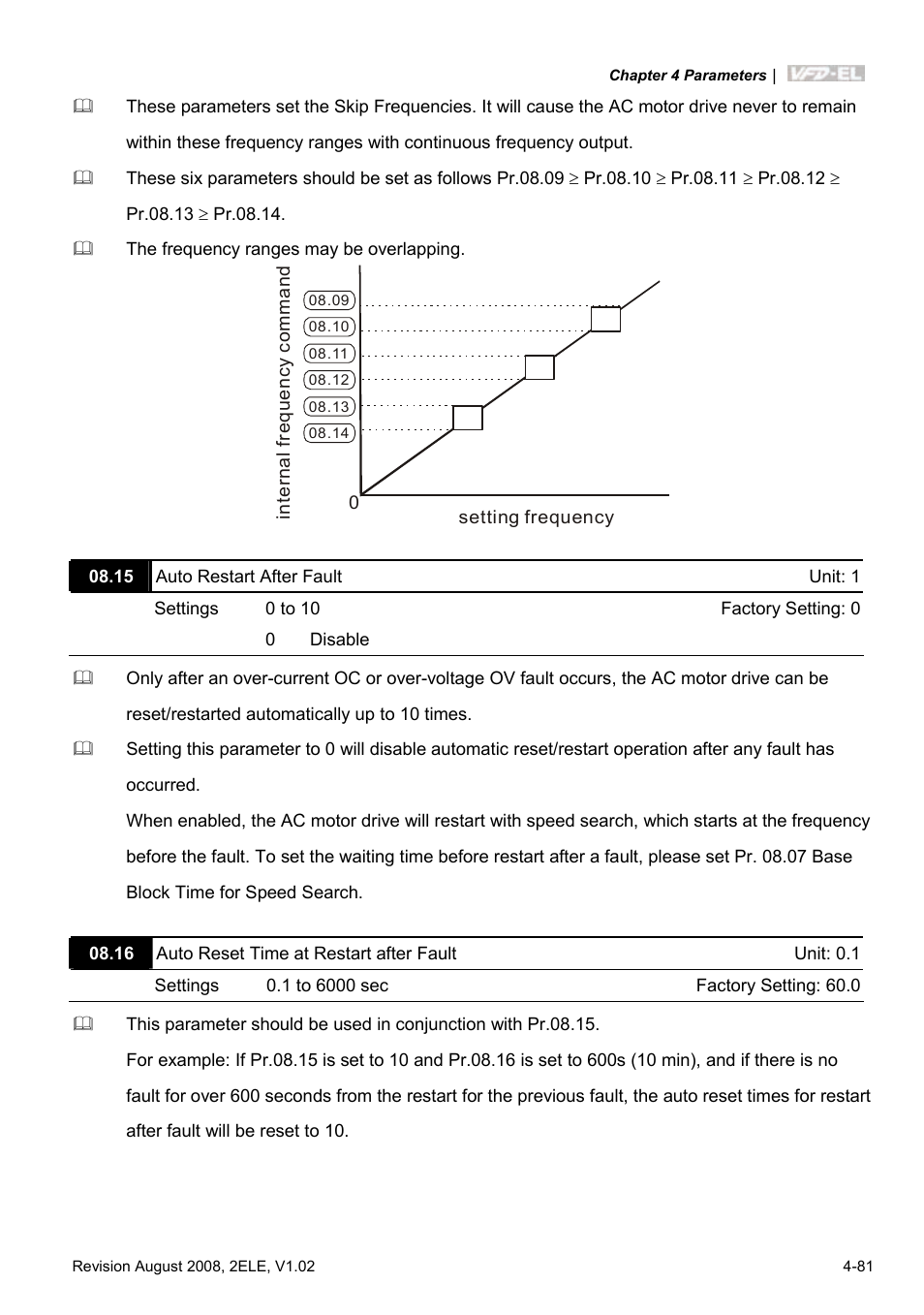 Delta Electronics AC Motor Drive VFD-EL User Manual | Page 124 / 209