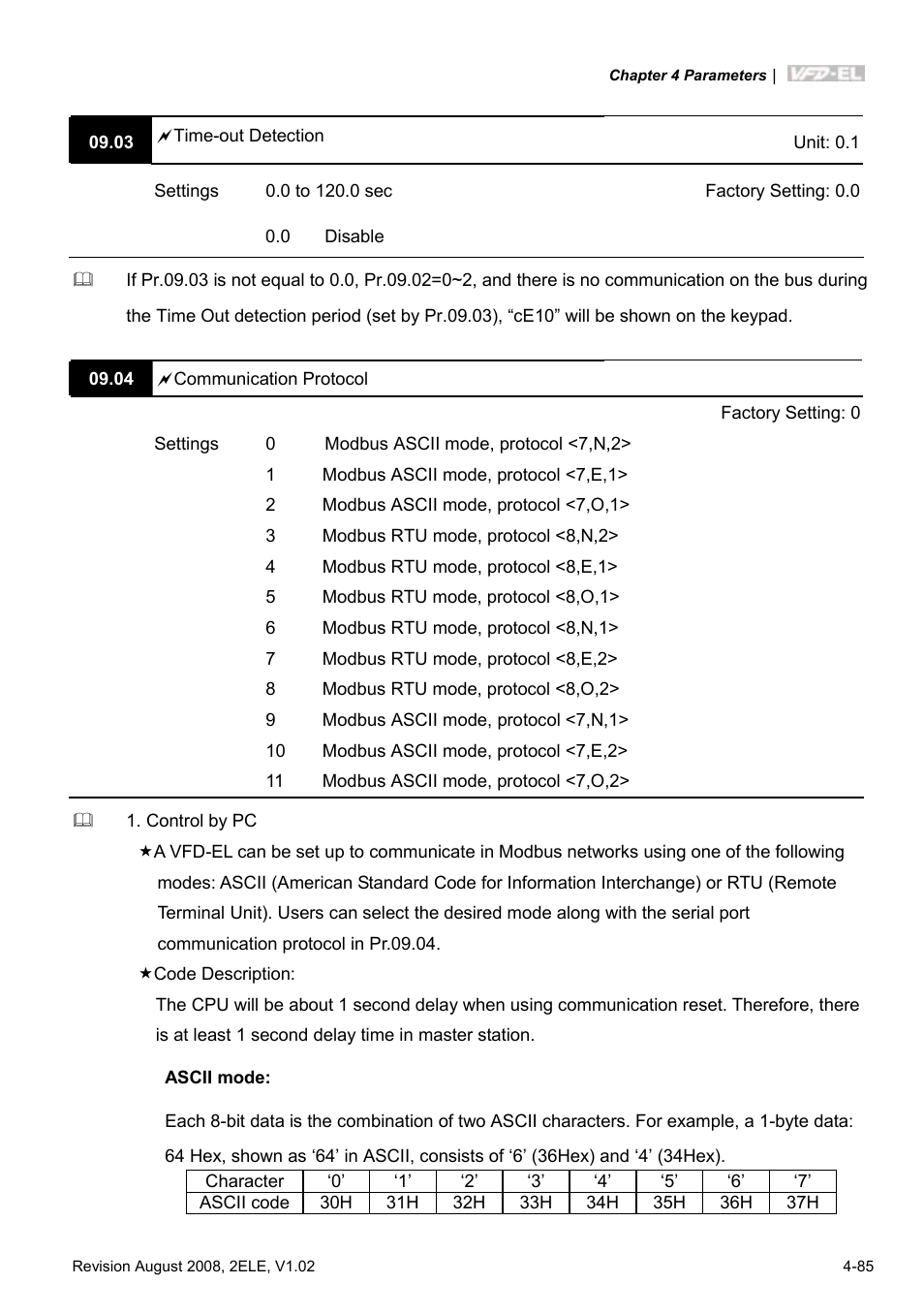 Delta Electronics AC Motor Drive VFD-EL User Manual | Page 128 / 209