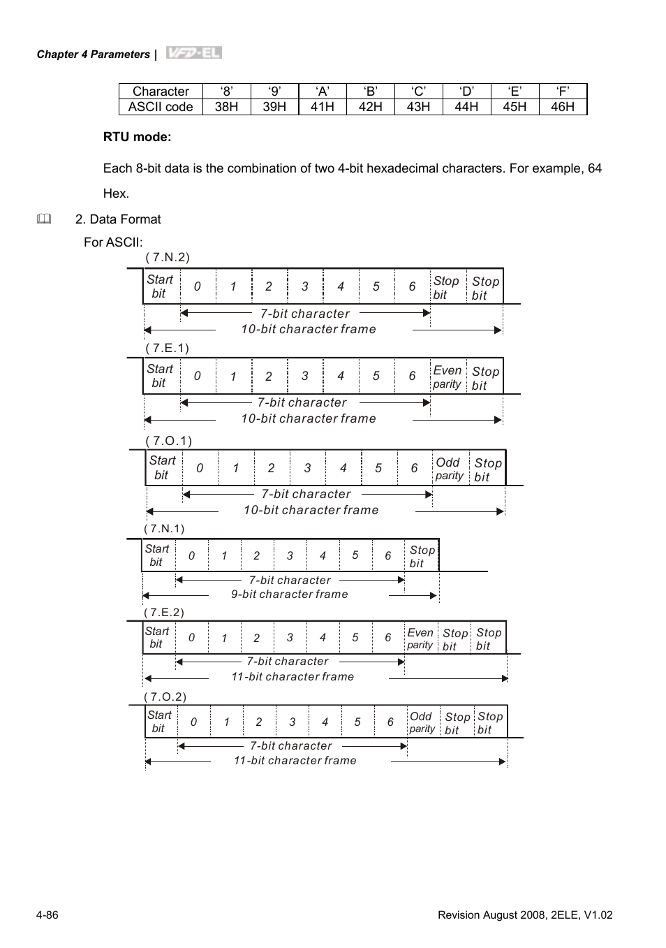 Delta Electronics AC Motor Drive VFD-EL User Manual | Page 129 / 209
