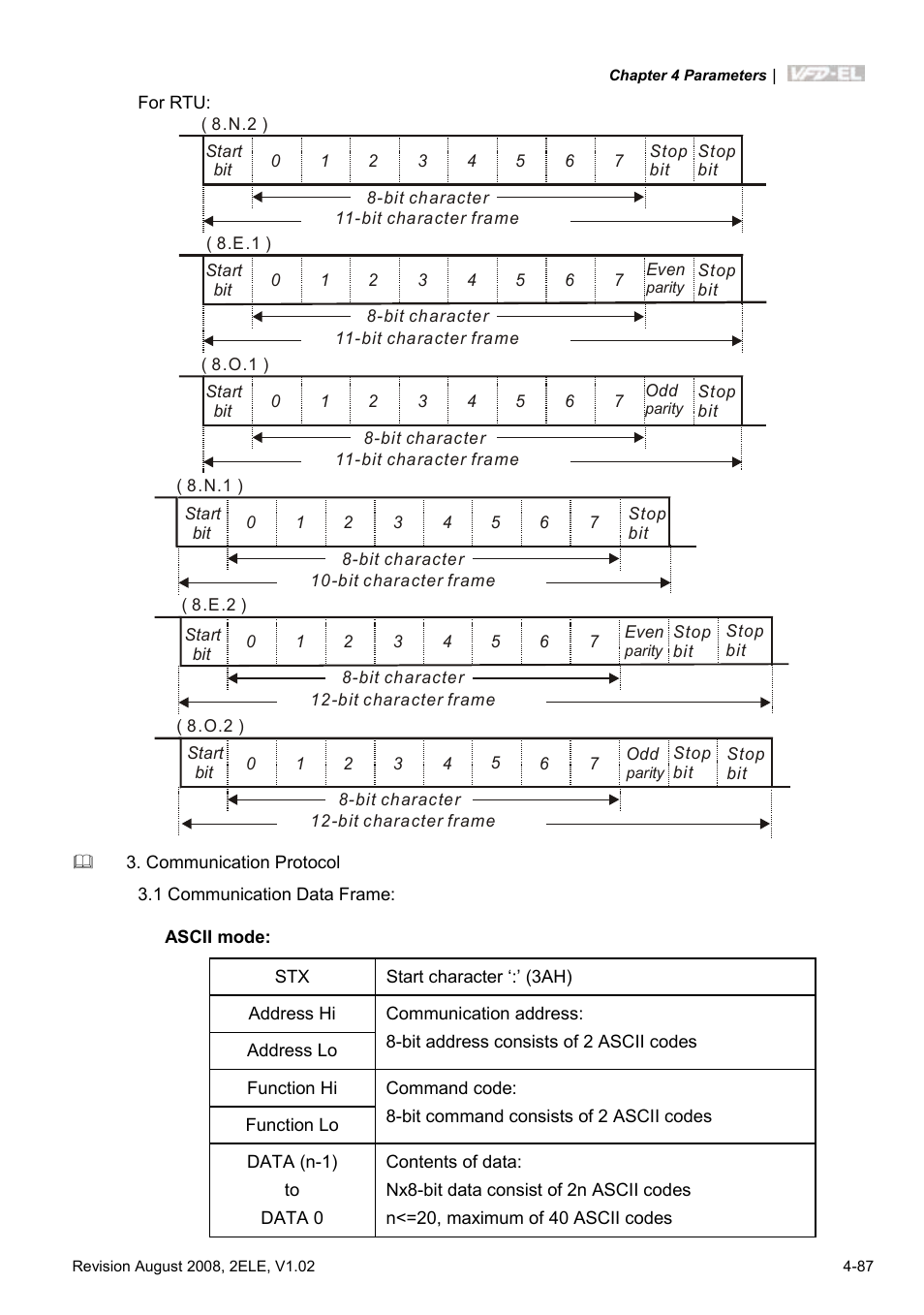 Delta Electronics AC Motor Drive VFD-EL User Manual | Page 130 / 209