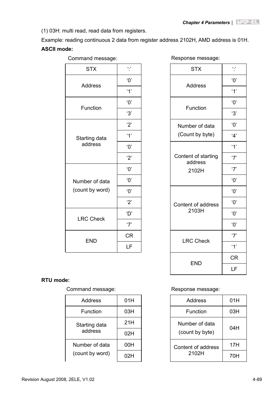 Delta Electronics AC Motor Drive VFD-EL User Manual | Page 132 / 209