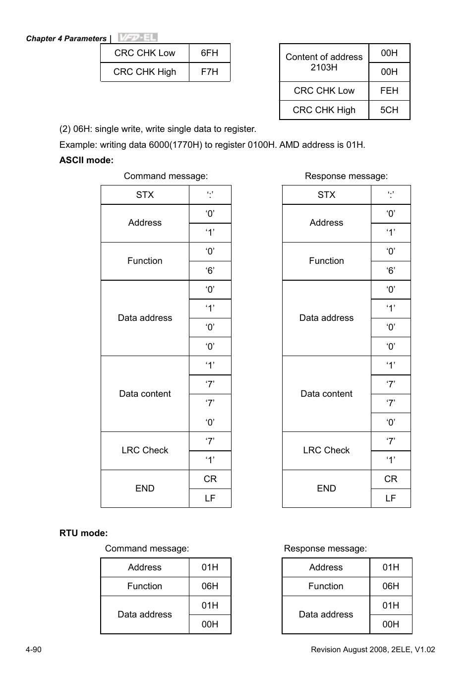 Delta Electronics AC Motor Drive VFD-EL User Manual | Page 133 / 209
