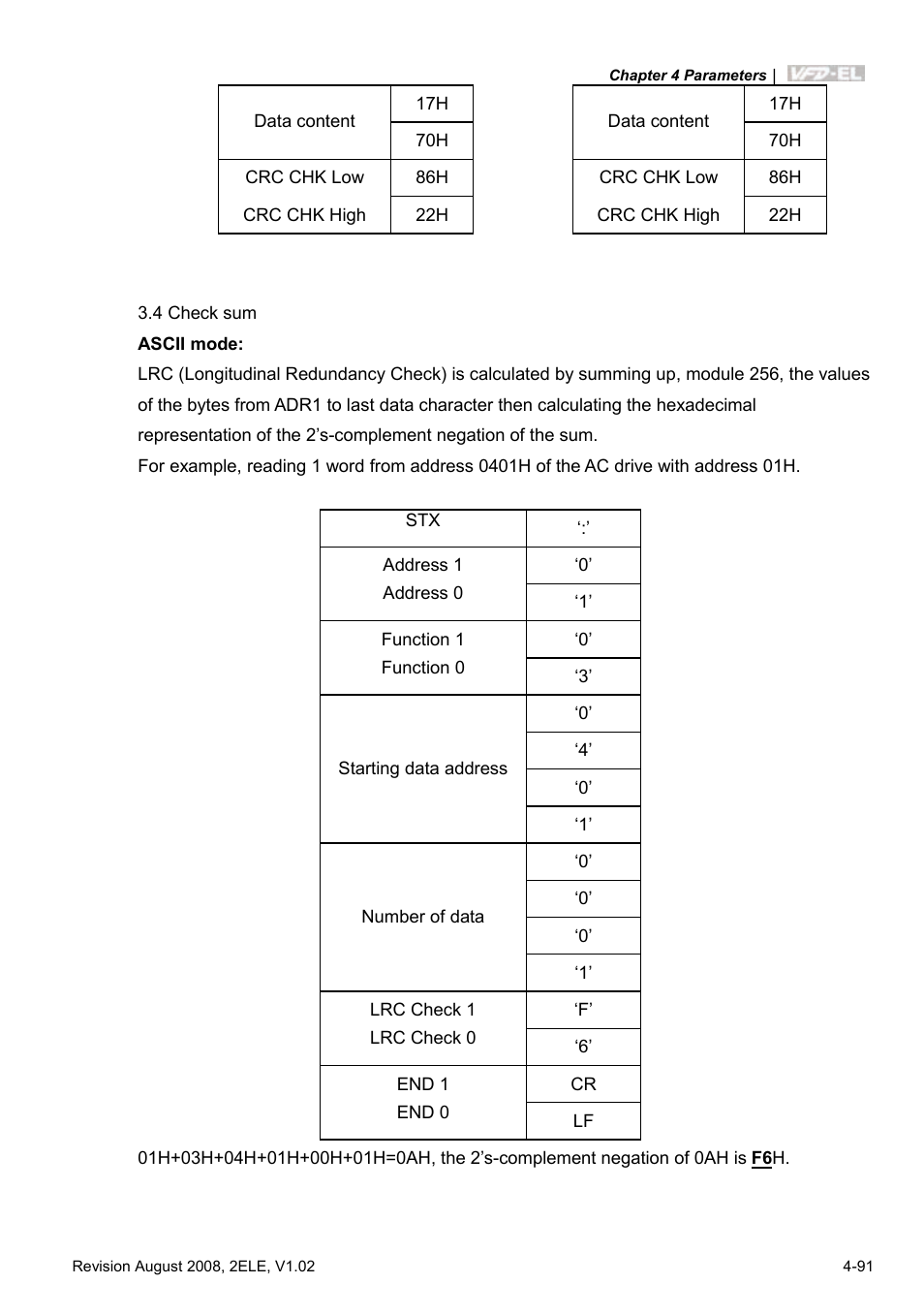 Delta Electronics AC Motor Drive VFD-EL User Manual | Page 134 / 209