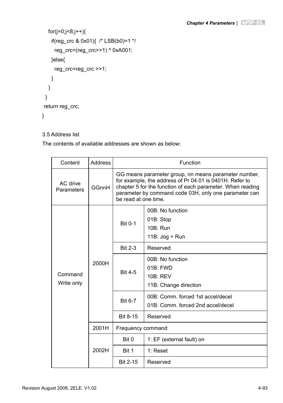 Delta Electronics AC Motor Drive VFD-EL User Manual | Page 136 / 209
