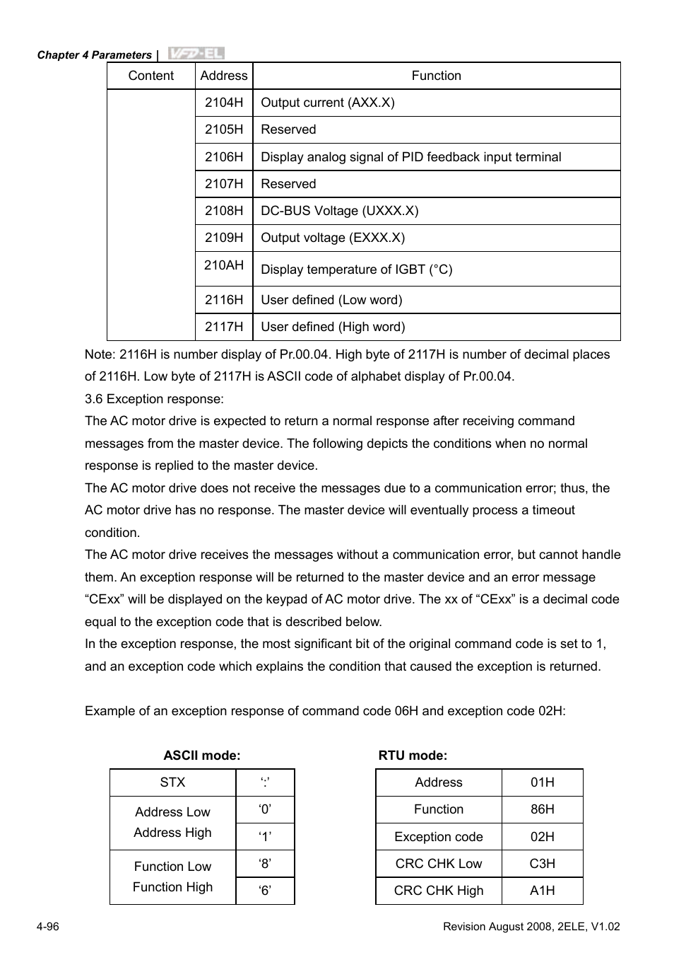 Delta Electronics AC Motor Drive VFD-EL User Manual | Page 139 / 209