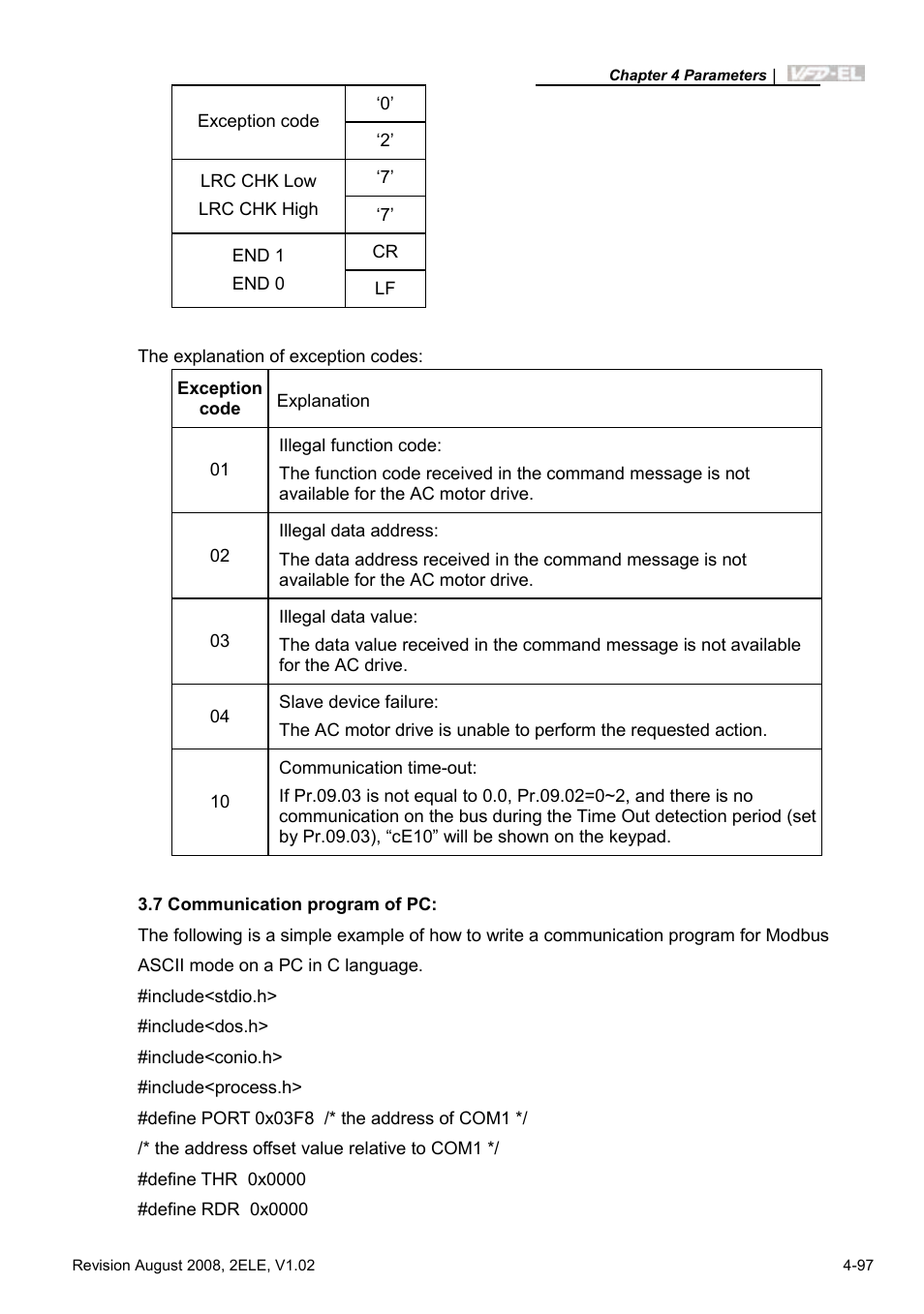 Delta Electronics AC Motor Drive VFD-EL User Manual | Page 140 / 209