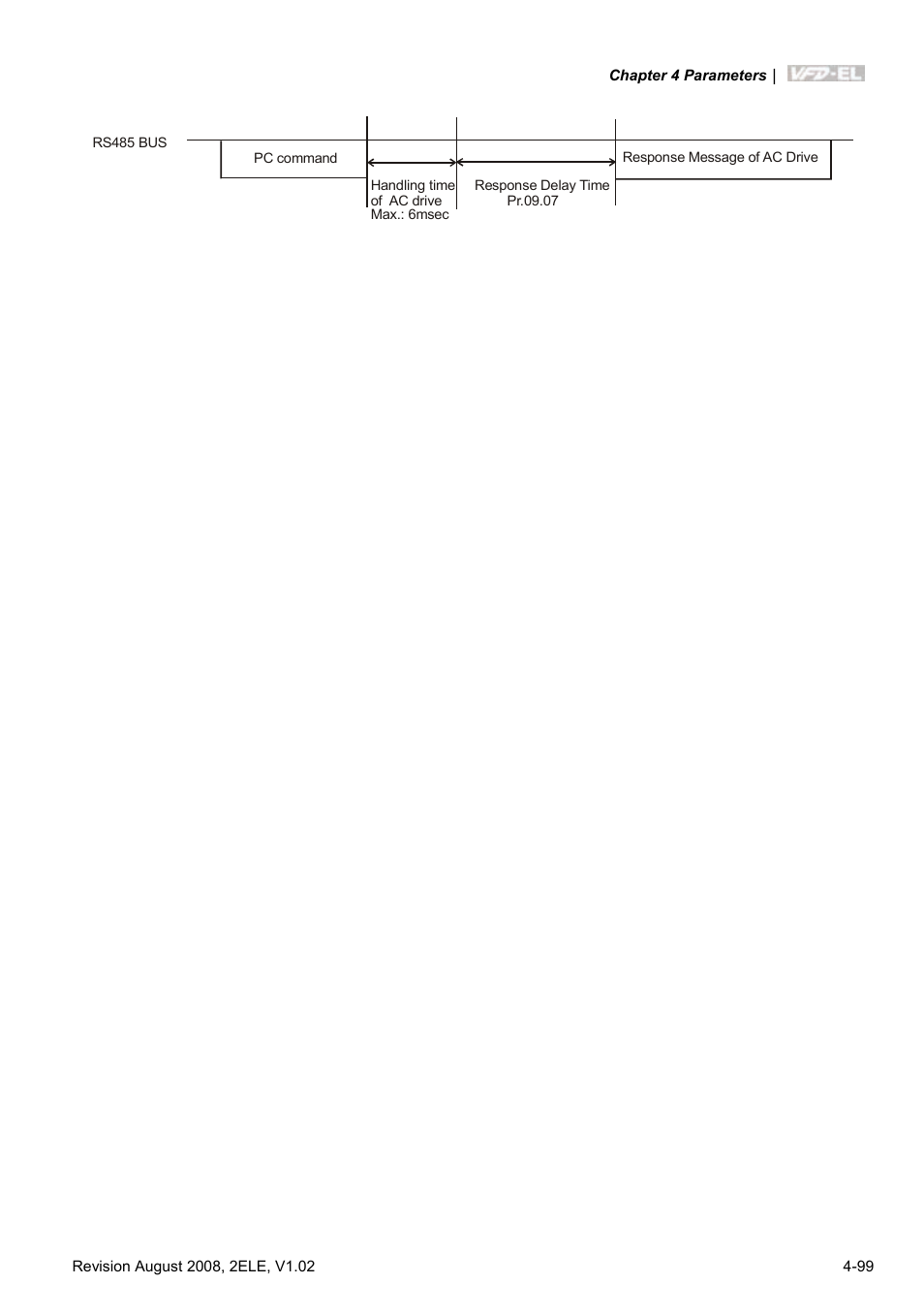 Delta Electronics AC Motor Drive VFD-EL User Manual | Page 142 / 209