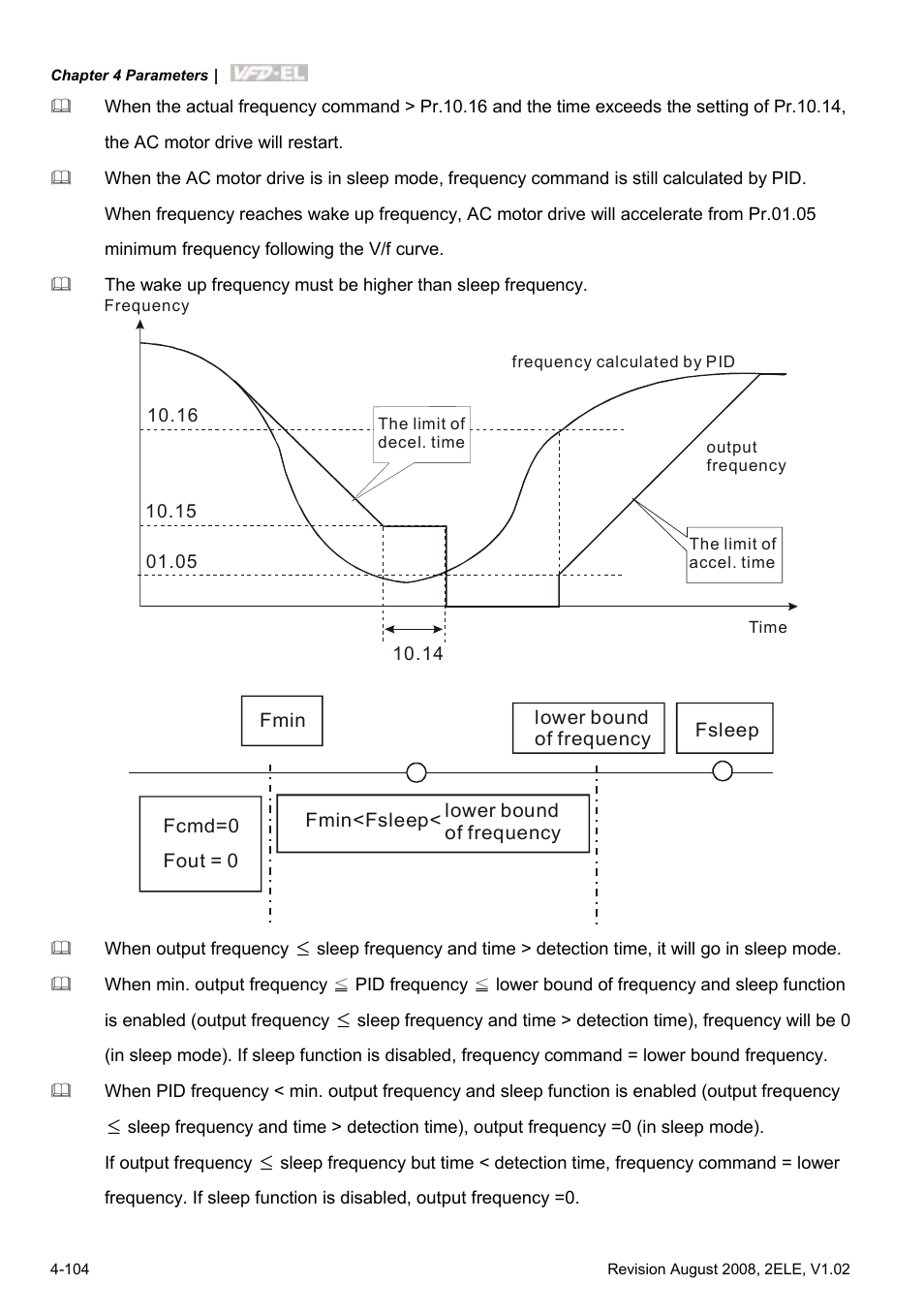 Delta Electronics AC Motor Drive VFD-EL User Manual | Page 147 / 209