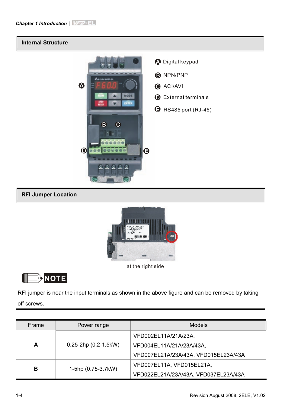 Delta Electronics AC Motor Drive VFD-EL User Manual | Page 15 / 209