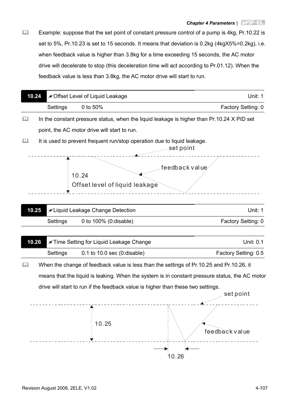 Delta Electronics AC Motor Drive VFD-EL User Manual | Page 150 / 209