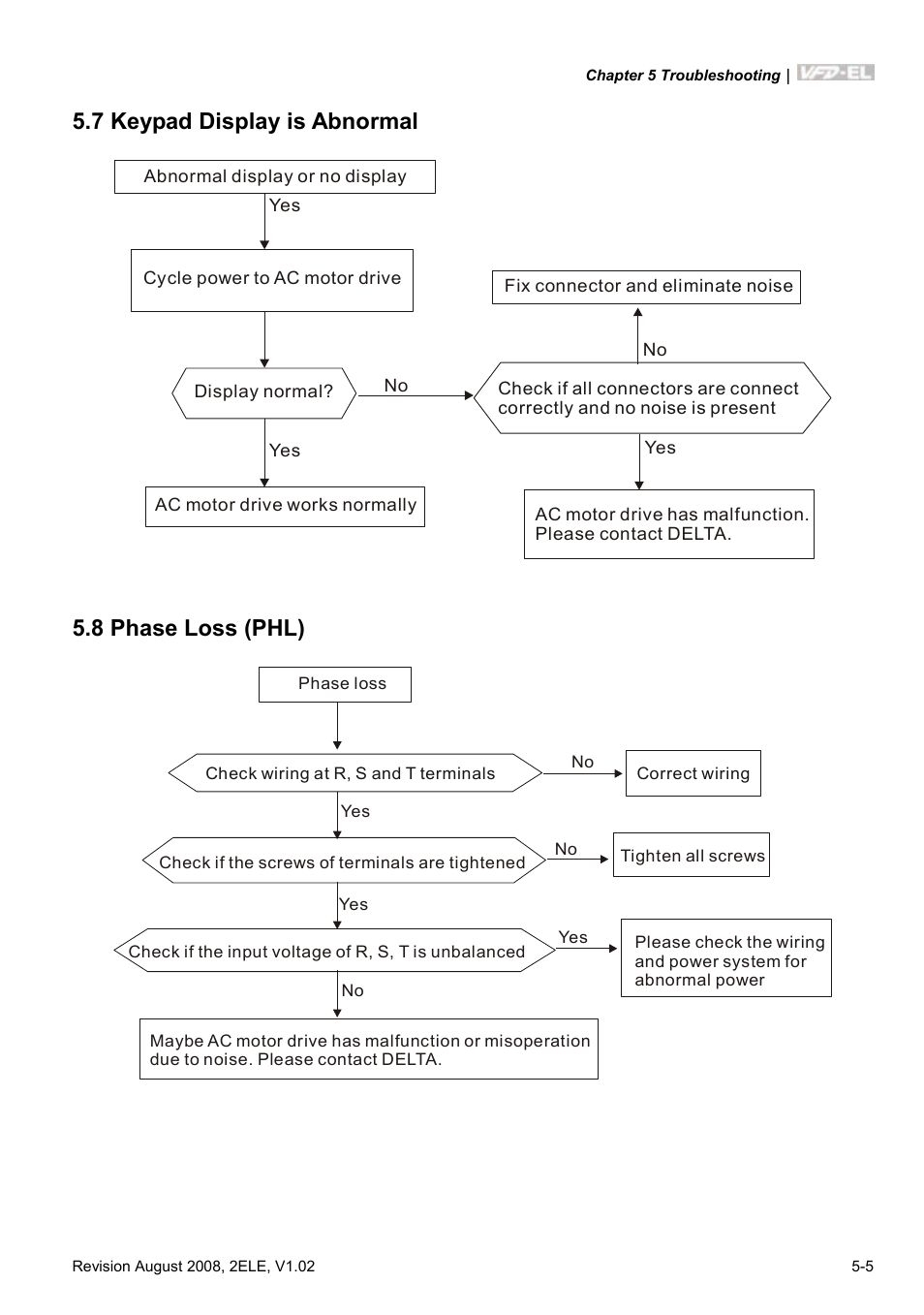 7 keypad display is abnormal, 8 phase loss (phl) | Delta Electronics AC Motor Drive VFD-EL User Manual | Page 156 / 209