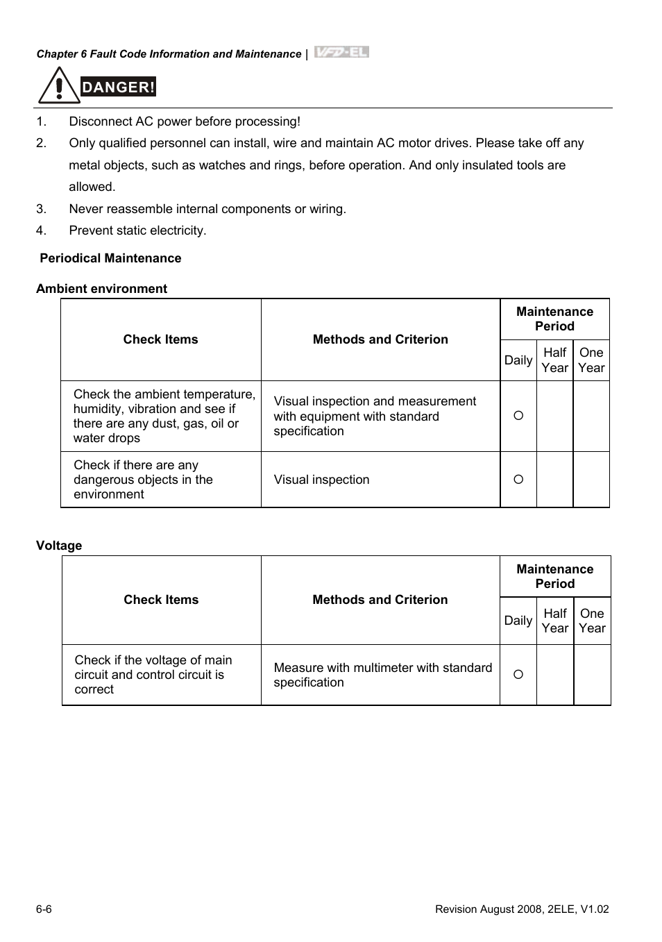 Delta Electronics AC Motor Drive VFD-EL User Manual | Page 167 / 209