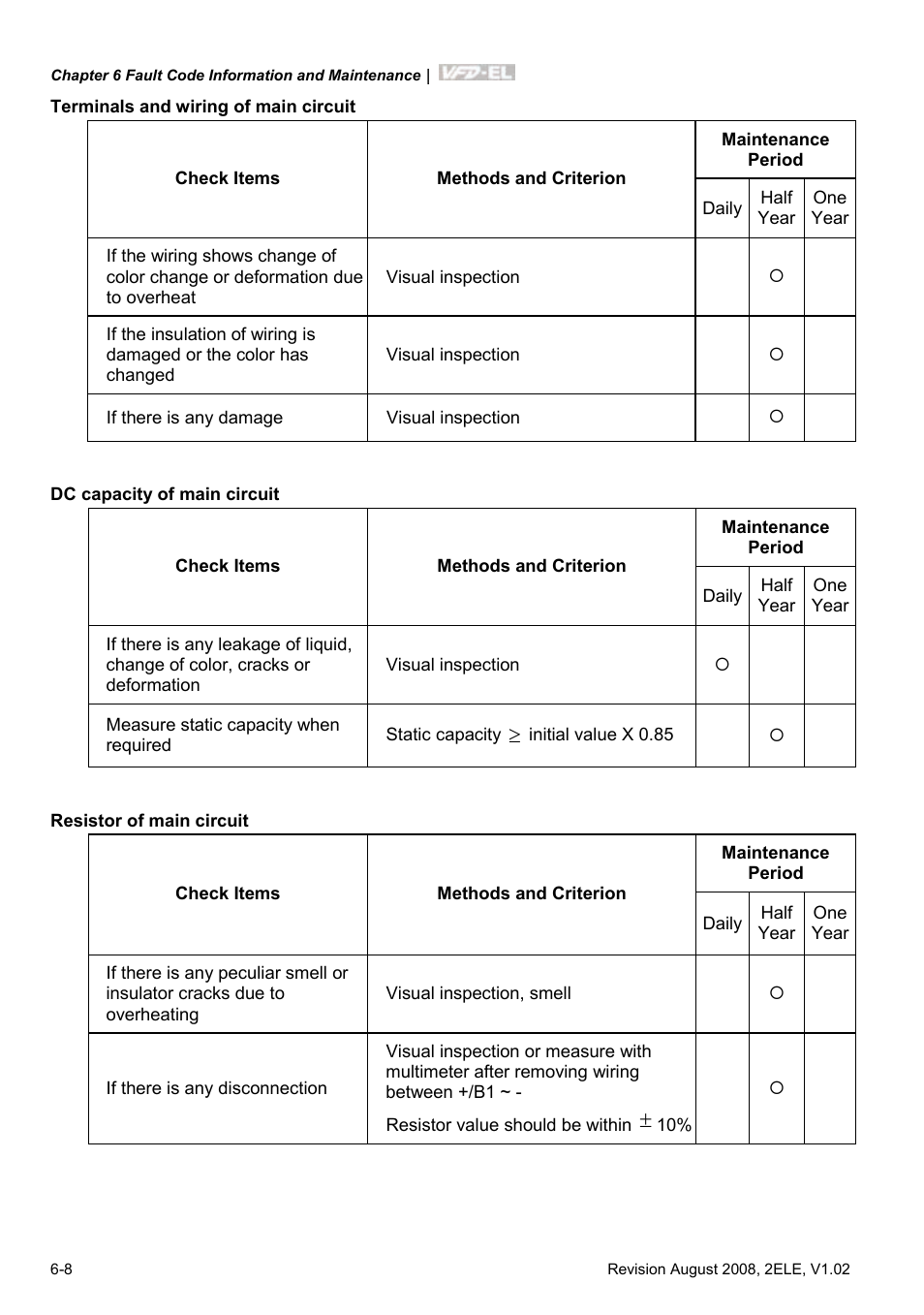 Delta Electronics AC Motor Drive VFD-EL User Manual | Page 169 / 209