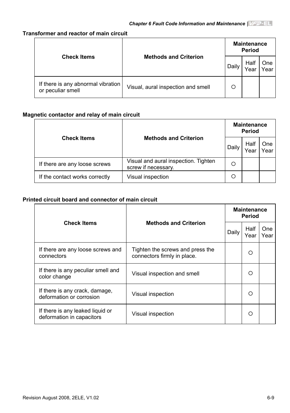 Delta Electronics AC Motor Drive VFD-EL User Manual | Page 170 / 209