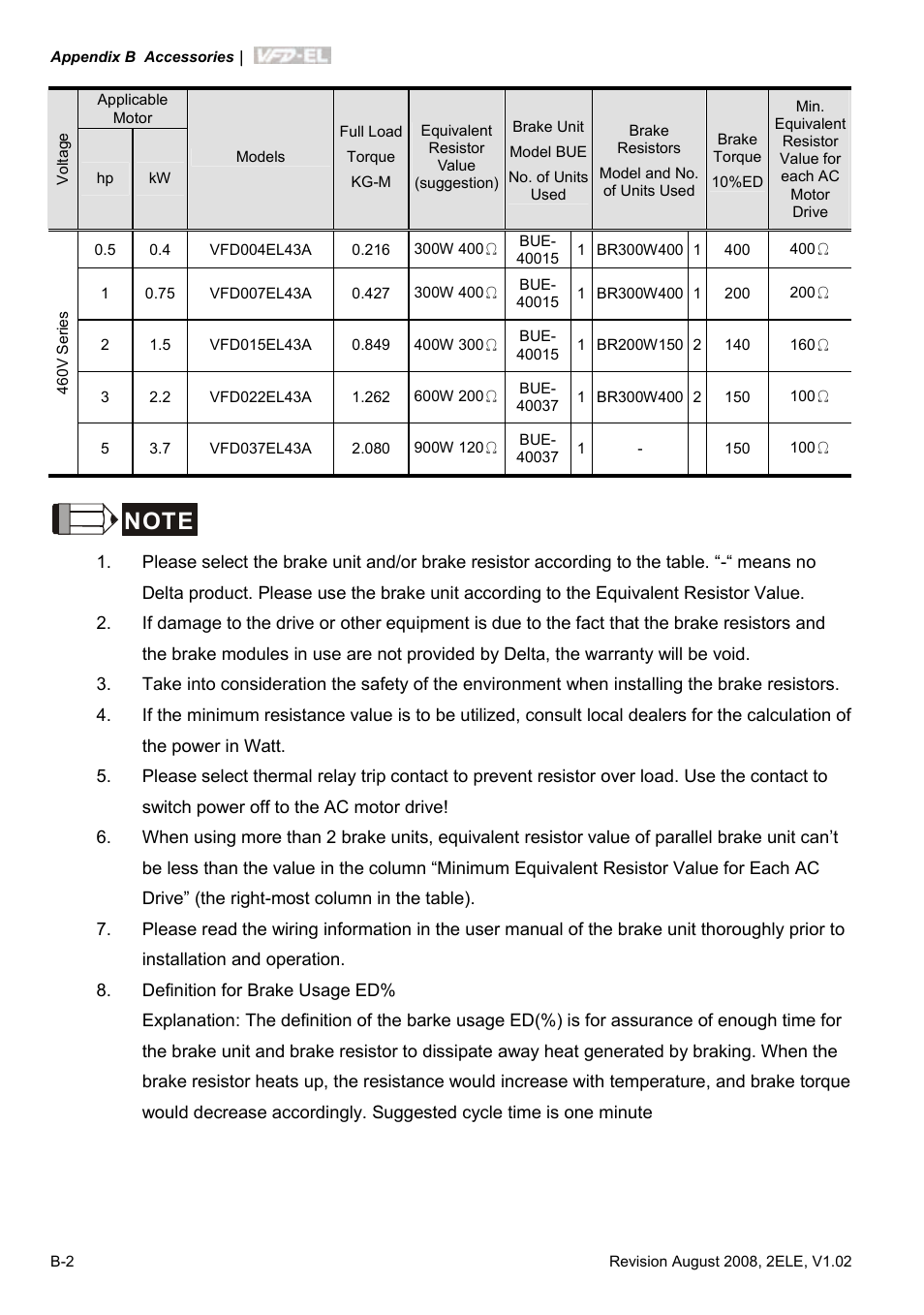Delta Electronics AC Motor Drive VFD-EL User Manual | Page 177 / 209